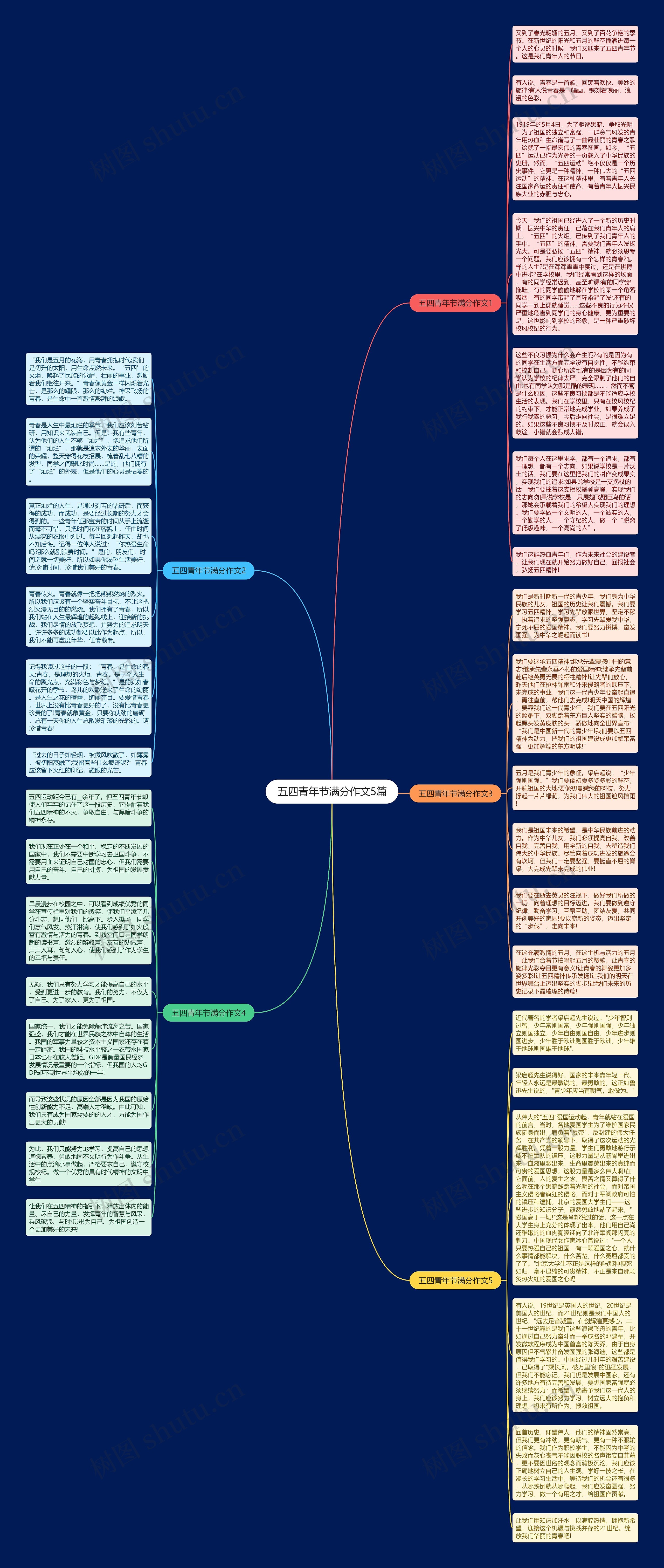 五四青年节满分作文5篇思维导图