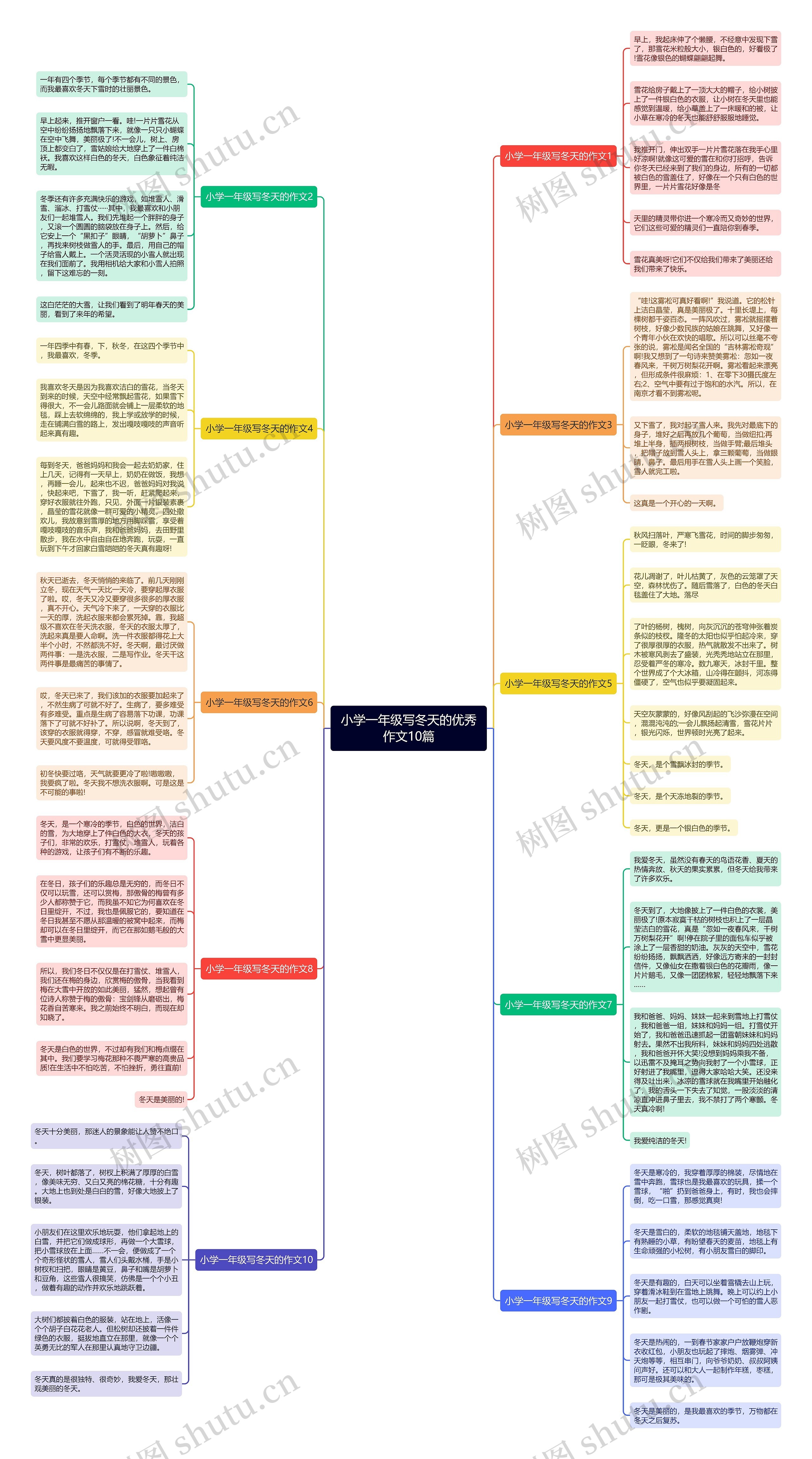 小学一年级写冬天的优秀作文10篇思维导图