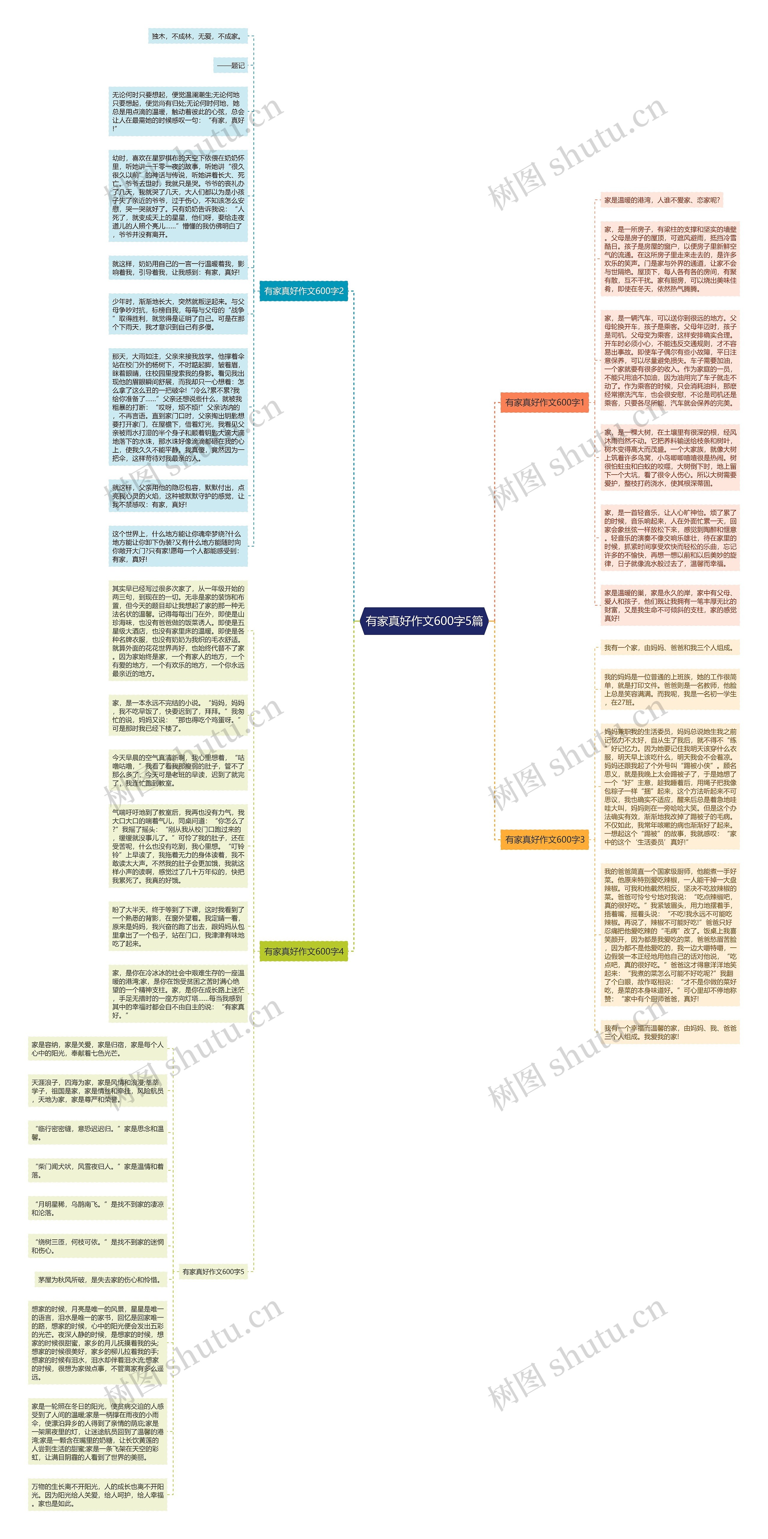 有家真好作文600字5篇思维导图