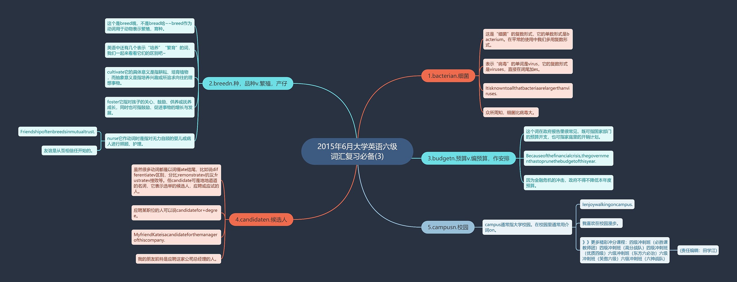 2015年6月大学英语六级词汇复习必备(3)思维导图