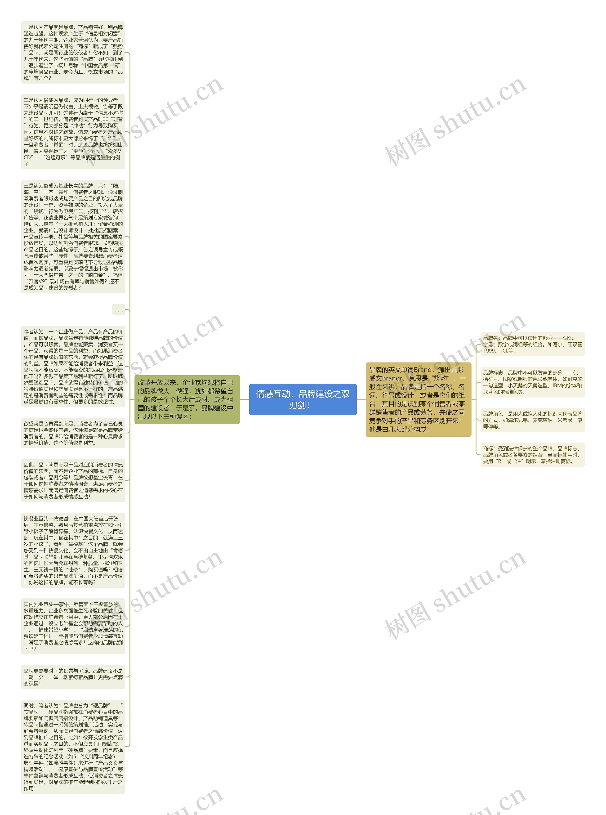 情感互动，品牌建设之双刃剑！ 思维导图