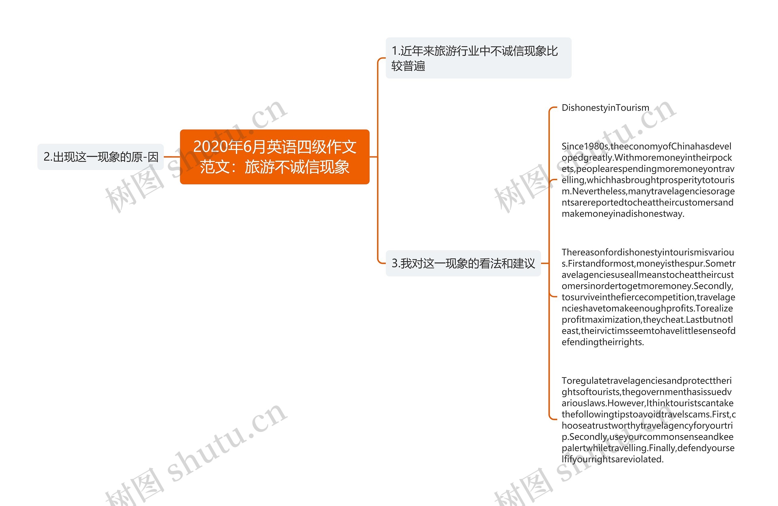 2020年6月英语四级作文范文：旅游不诚信现象