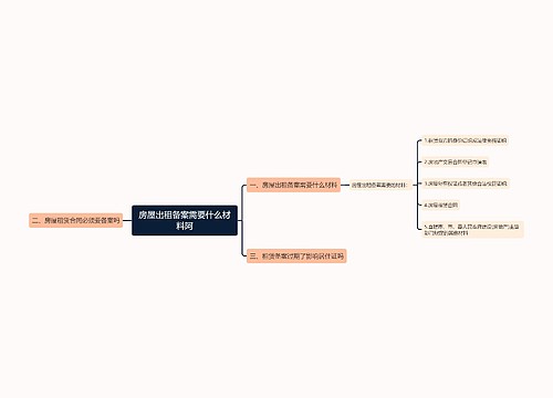 房屋出租备案需要什么材料阿