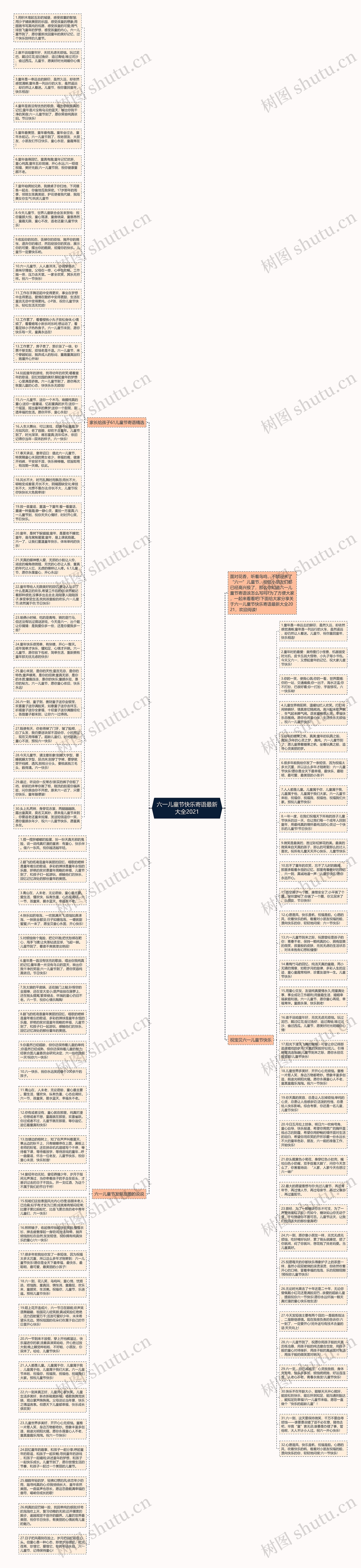 六一儿童节快乐寄语最新大全2021思维导图