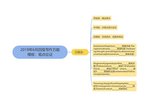 2019年6月四级写作万能模板：观点论证