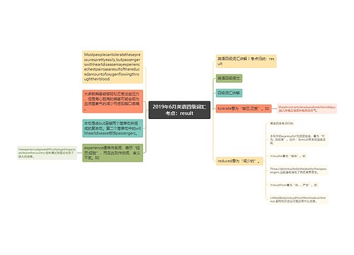2019年6月英语四级词汇考点：result