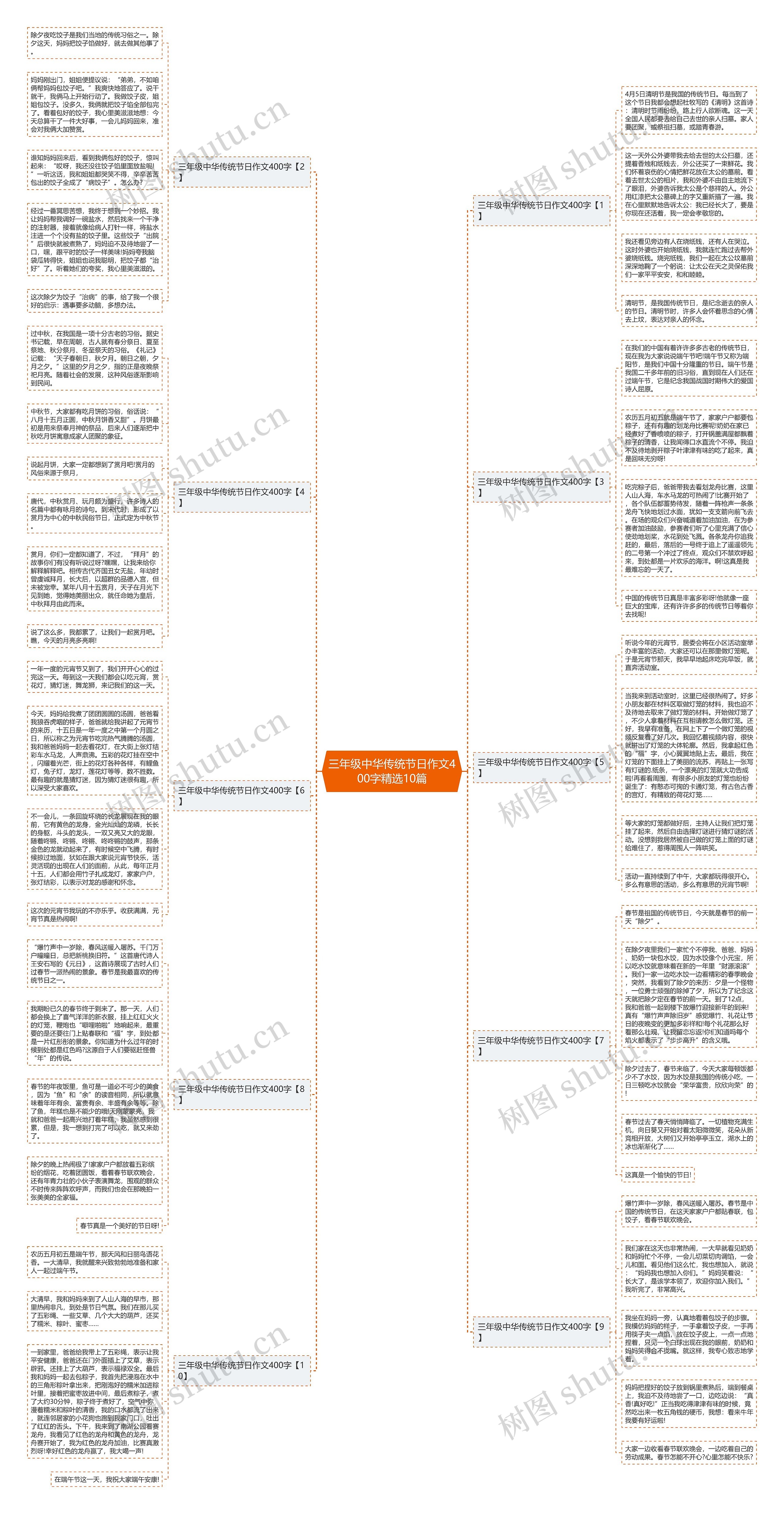 三年级中华传统节日作文400字精选10篇