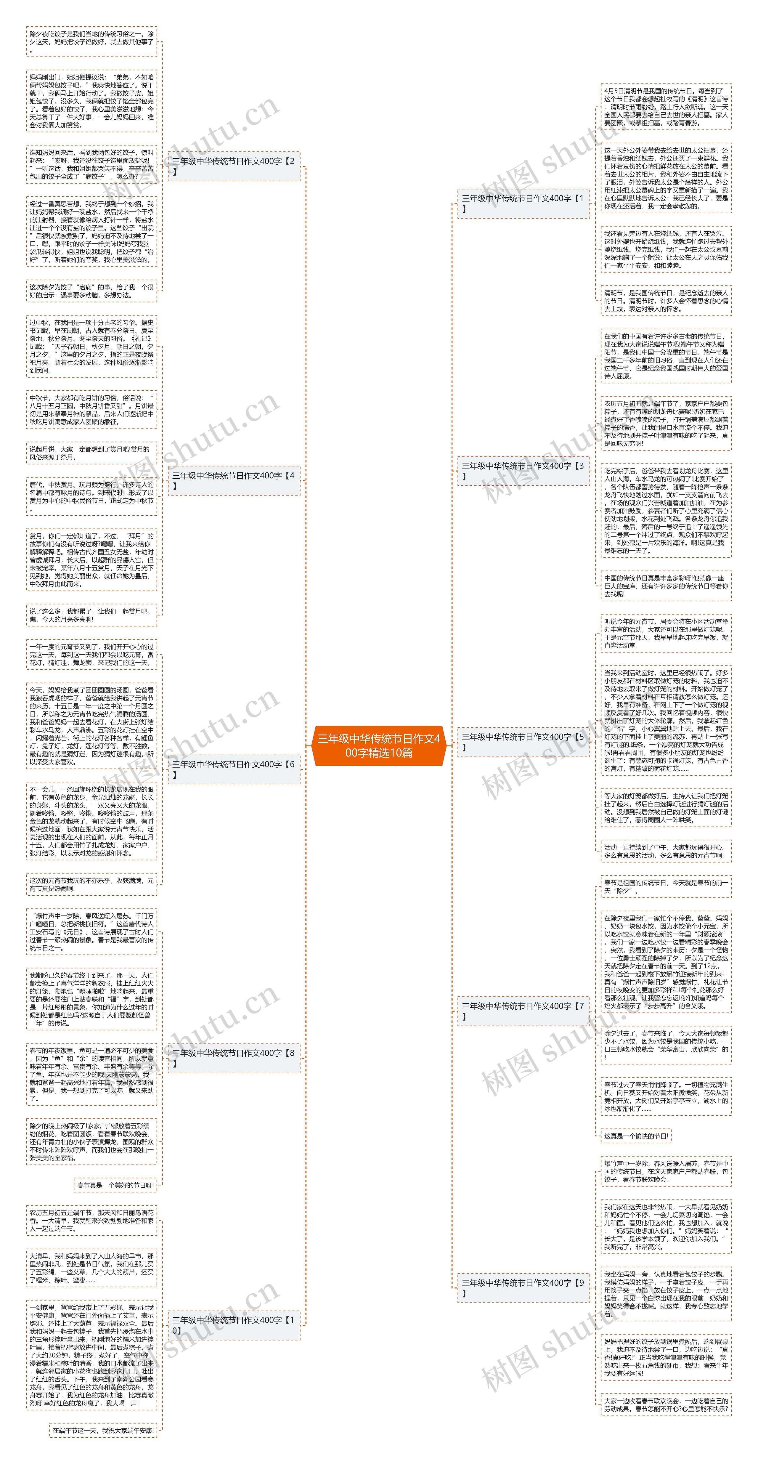 三年级中华传统节日作文400字精选10篇 三年级中华传统节日作文400字精选10篇