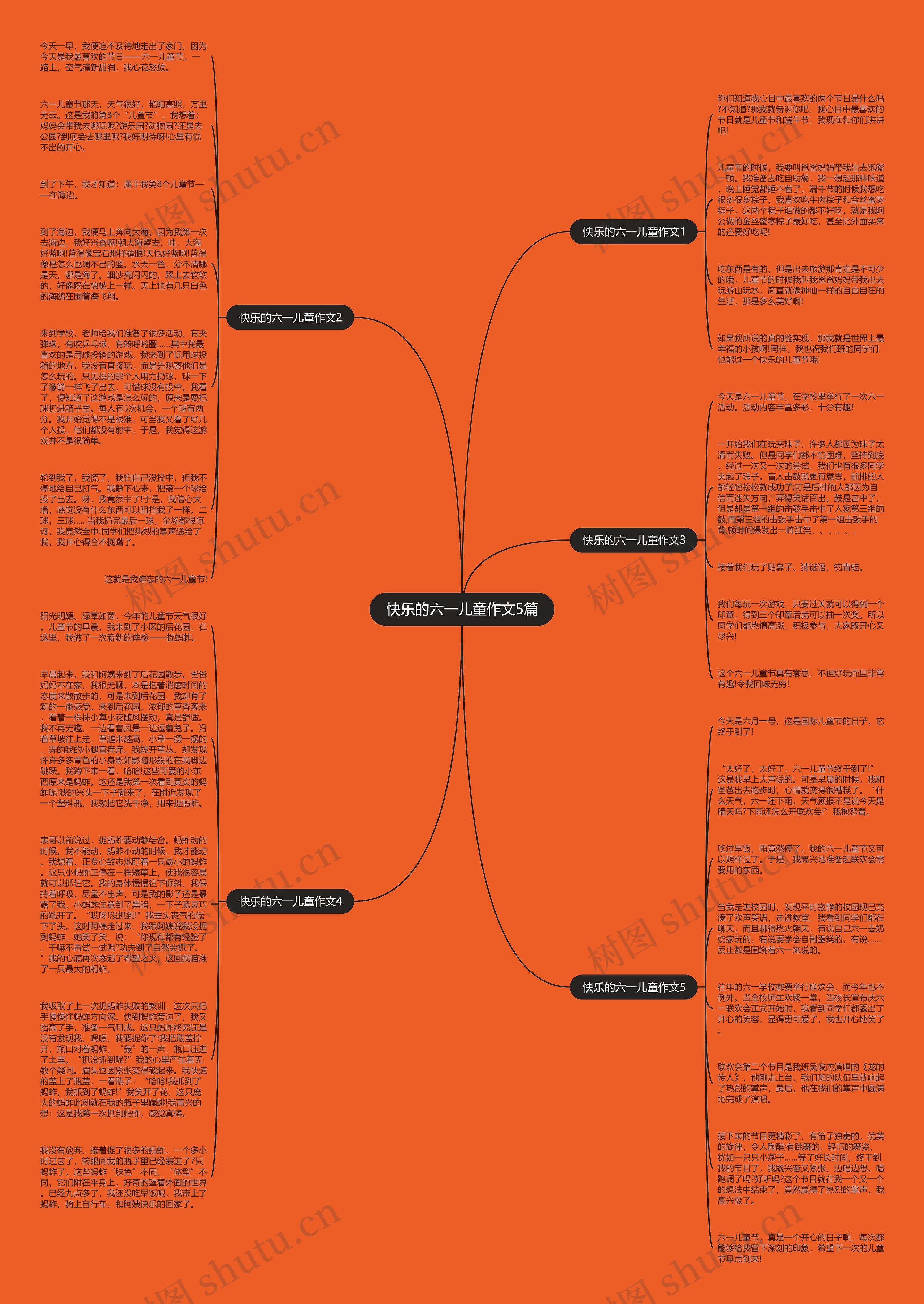 快乐的六一儿童作文5篇思维导图