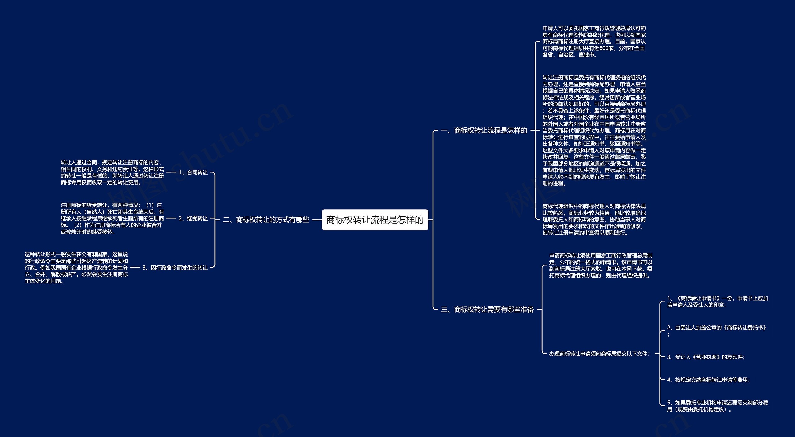 商标权转让流程是怎样的思维导图