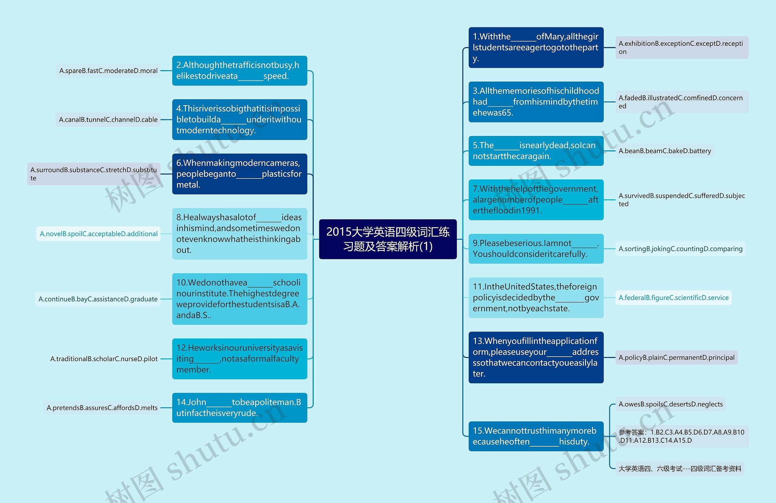 2015大学英语四级词汇练习题及答案解析(1)