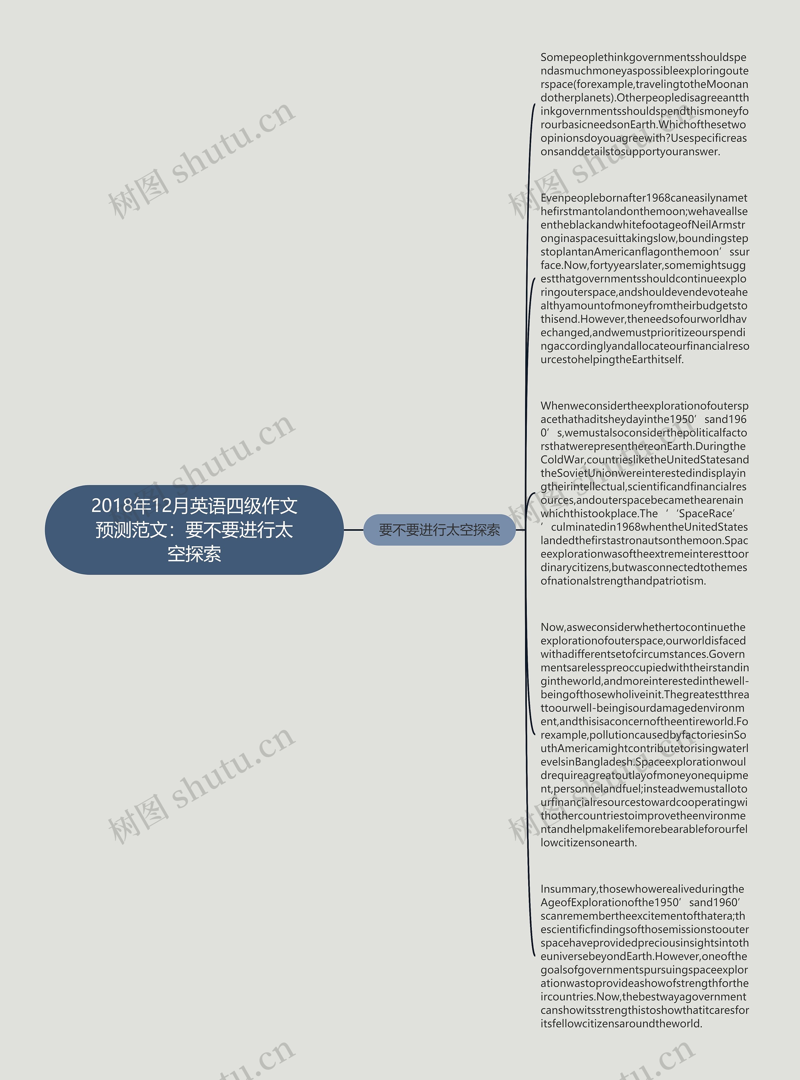 2018年12月英语四级作文预测范文：要不要进行太空探索思维导图