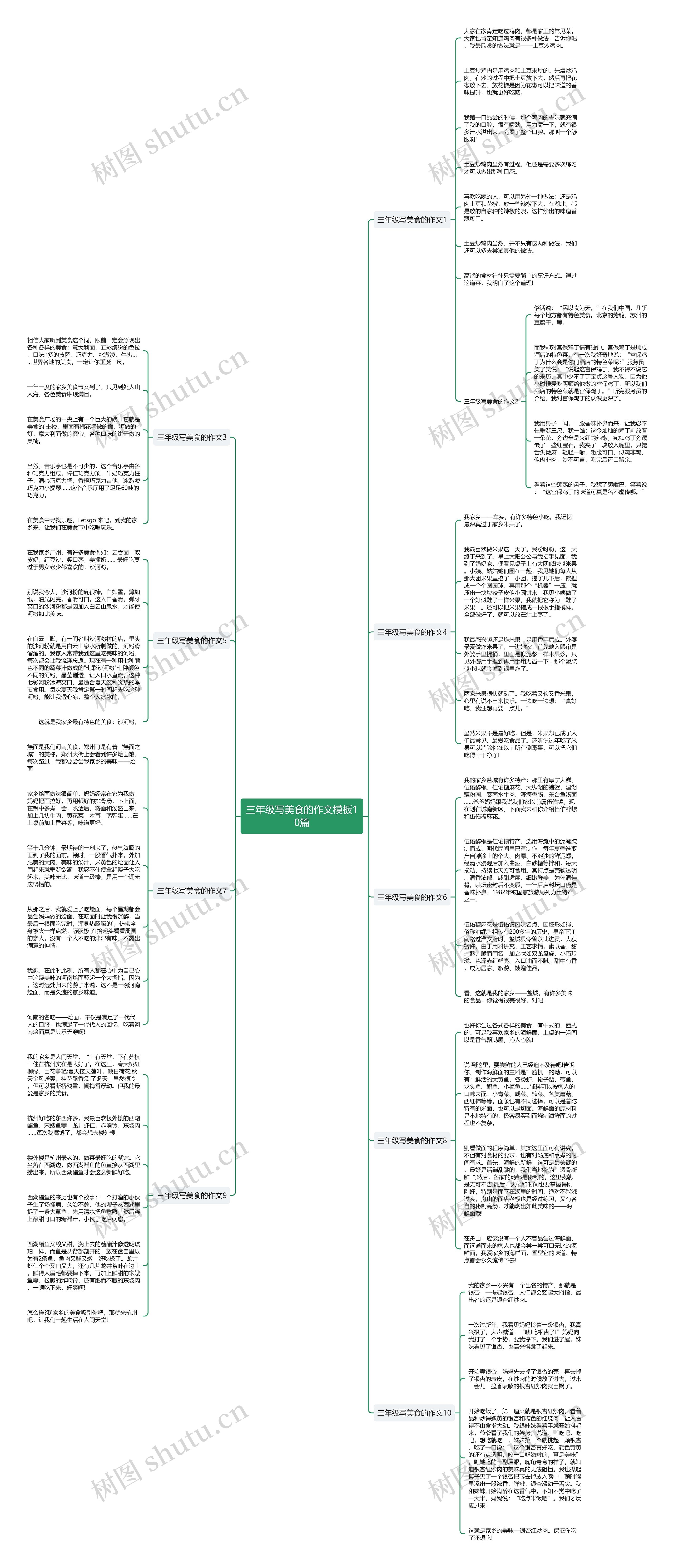 三年级写美食的作文10篇思维导图