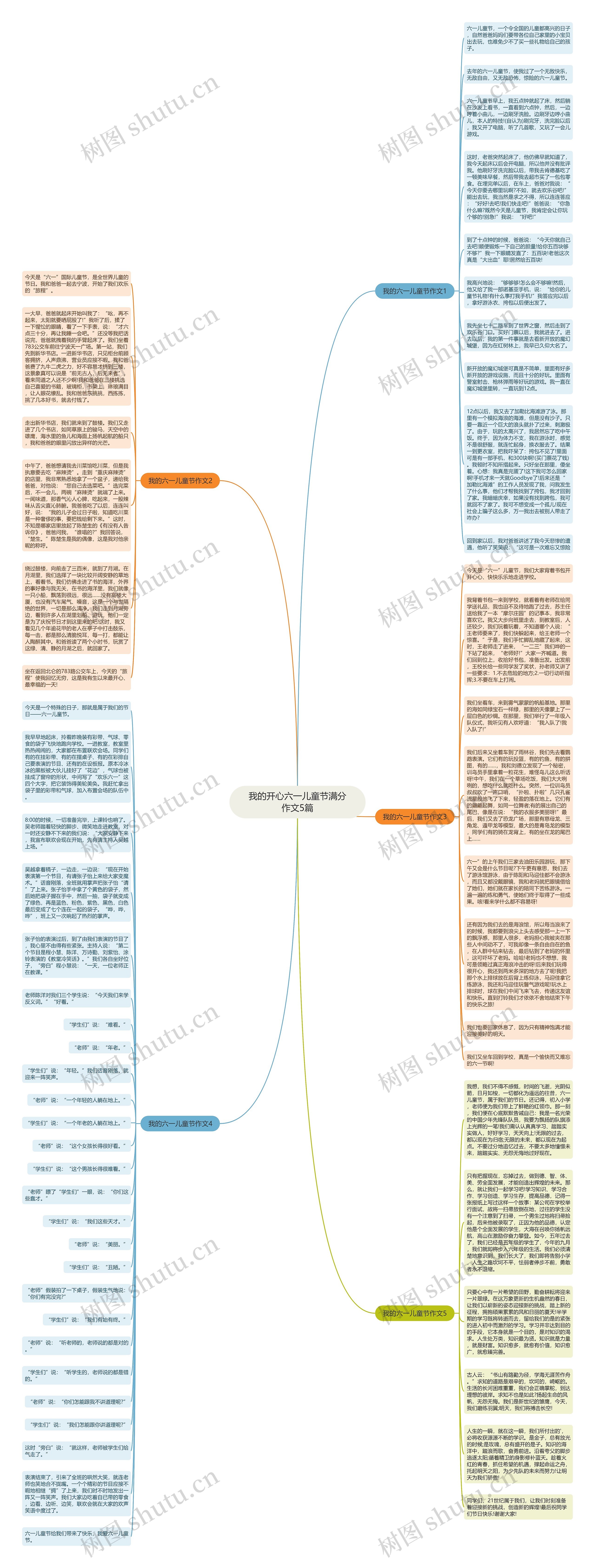 我的开心六一儿童节满分作文5篇思维导图