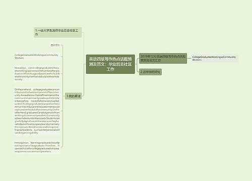 英语四级写作热点话题预测及范文：毕业后去社区工作