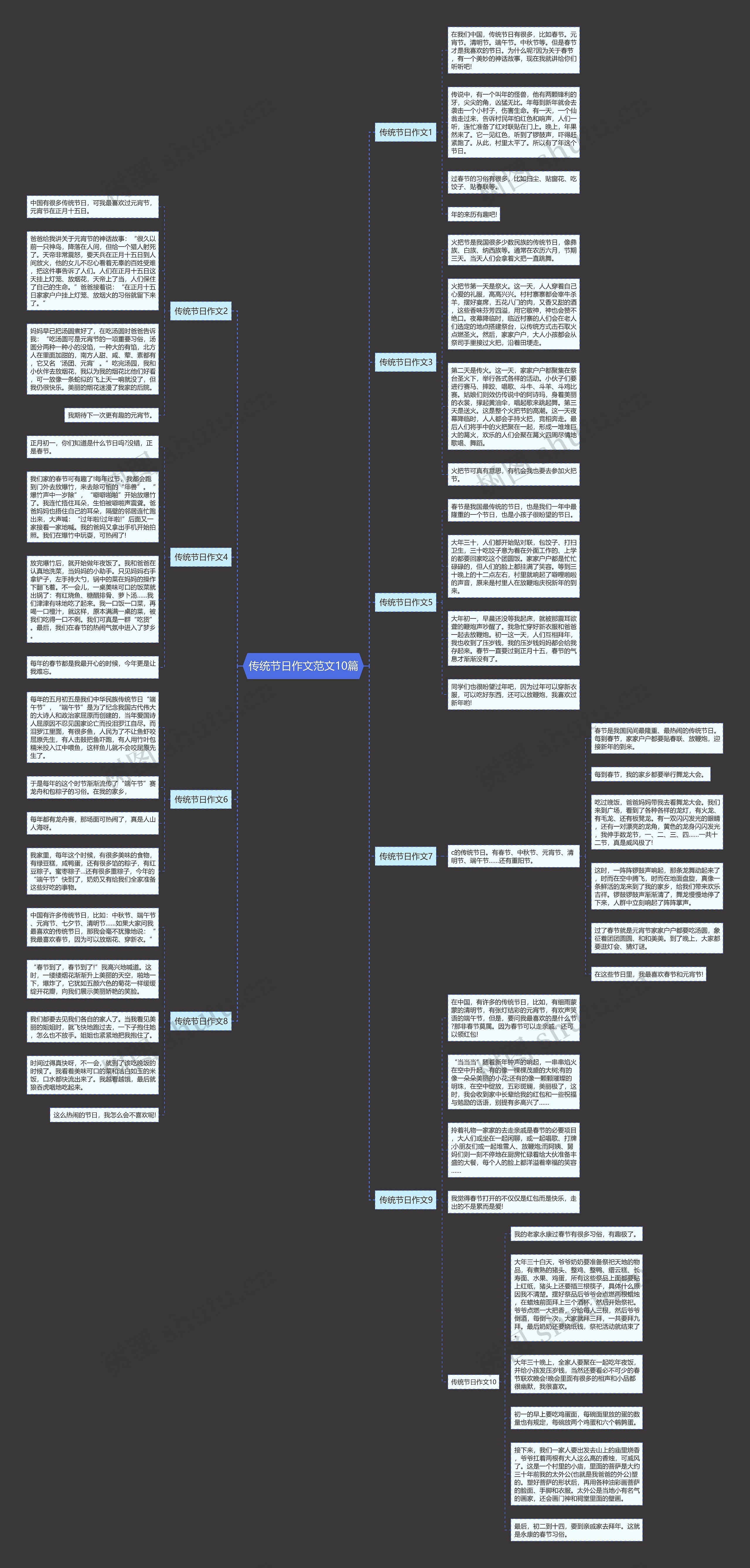 传统节日作文范文10篇