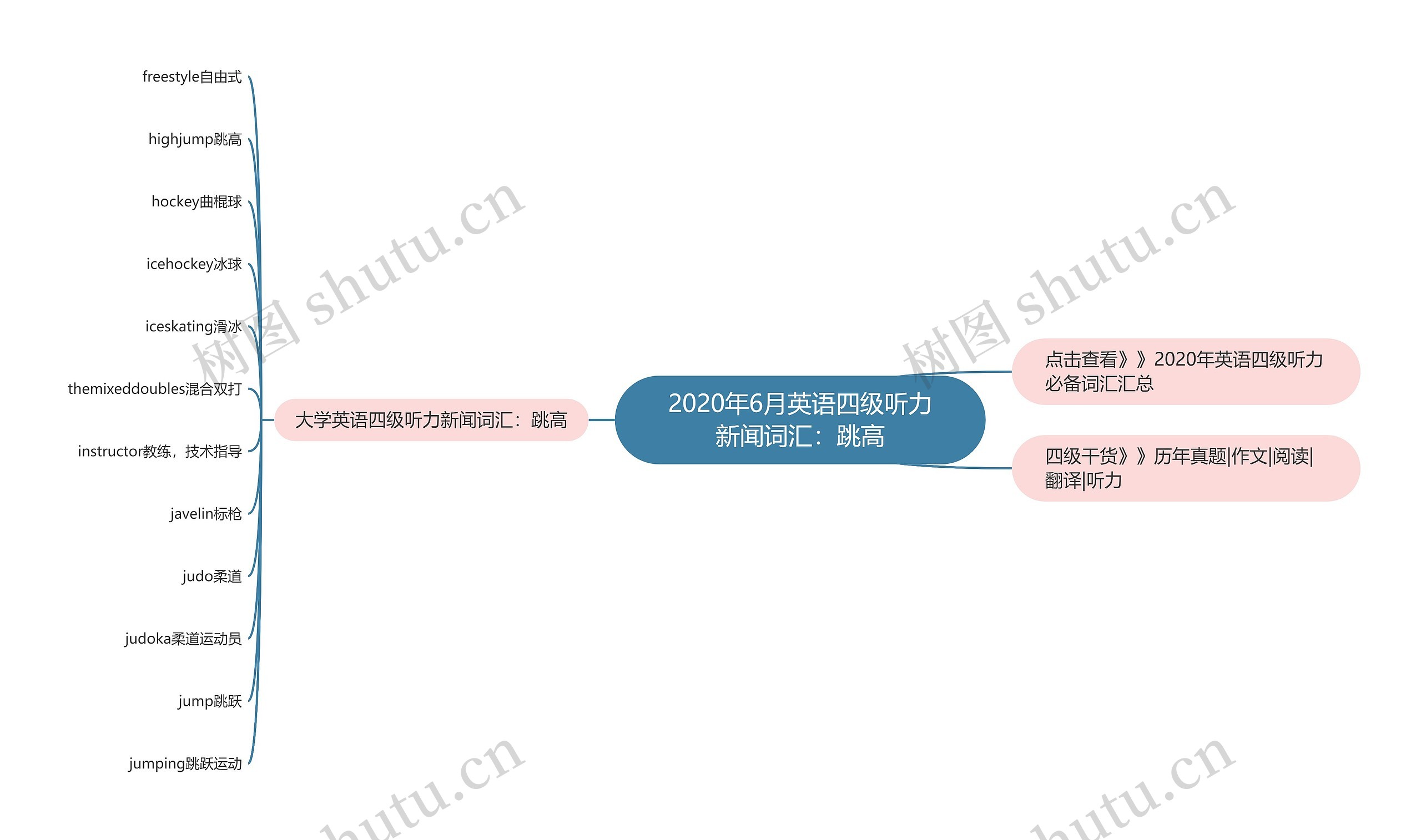 2020年6月英语四级听力新闻词汇：跳高