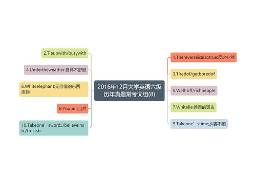 2016年12月大学英语六级历年真题常考词组(8)