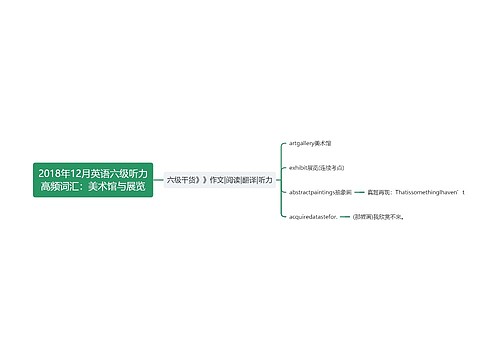 2018年12月英语六级听力高频词汇：美术馆与展览