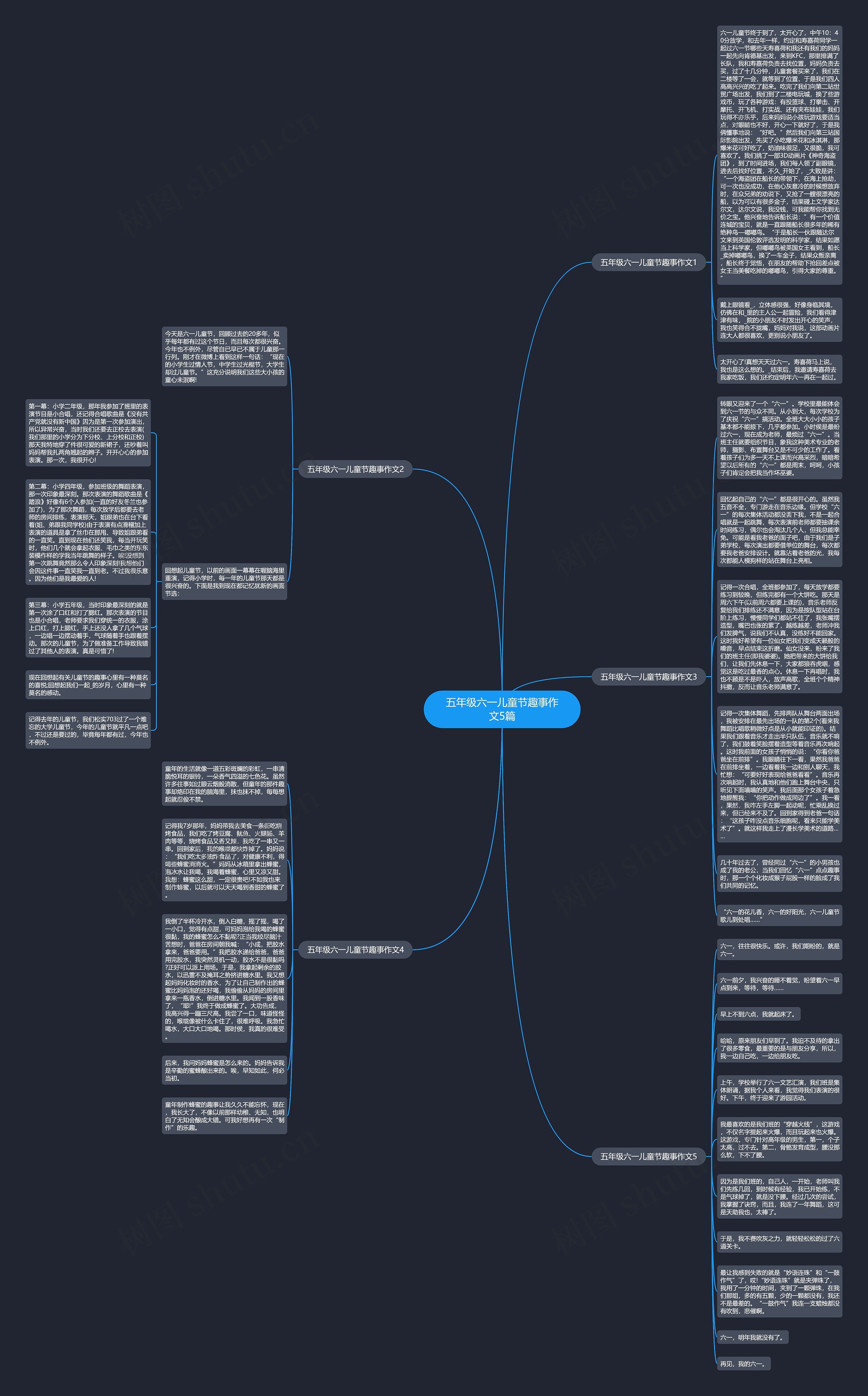 五年级六一儿童节趣事作文5篇思维导图