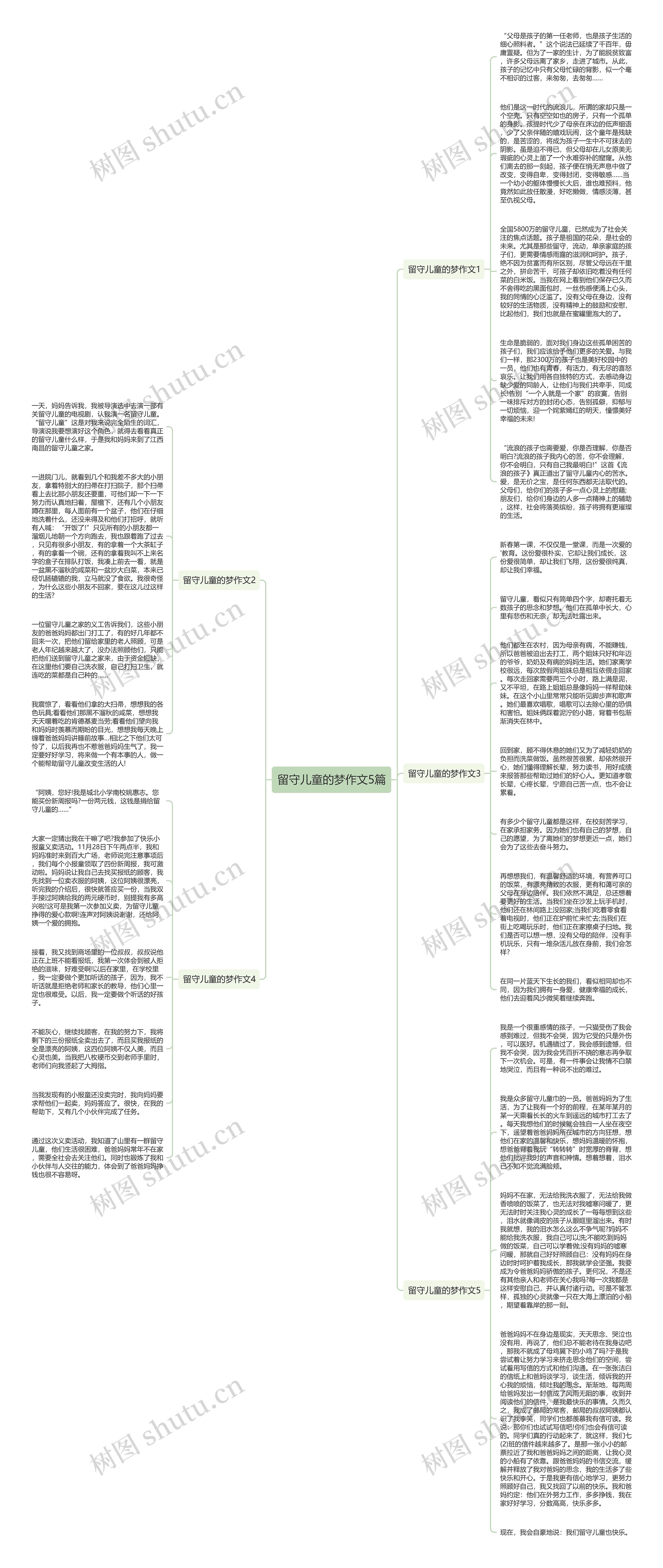 留守儿童的梦作文5篇思维导图