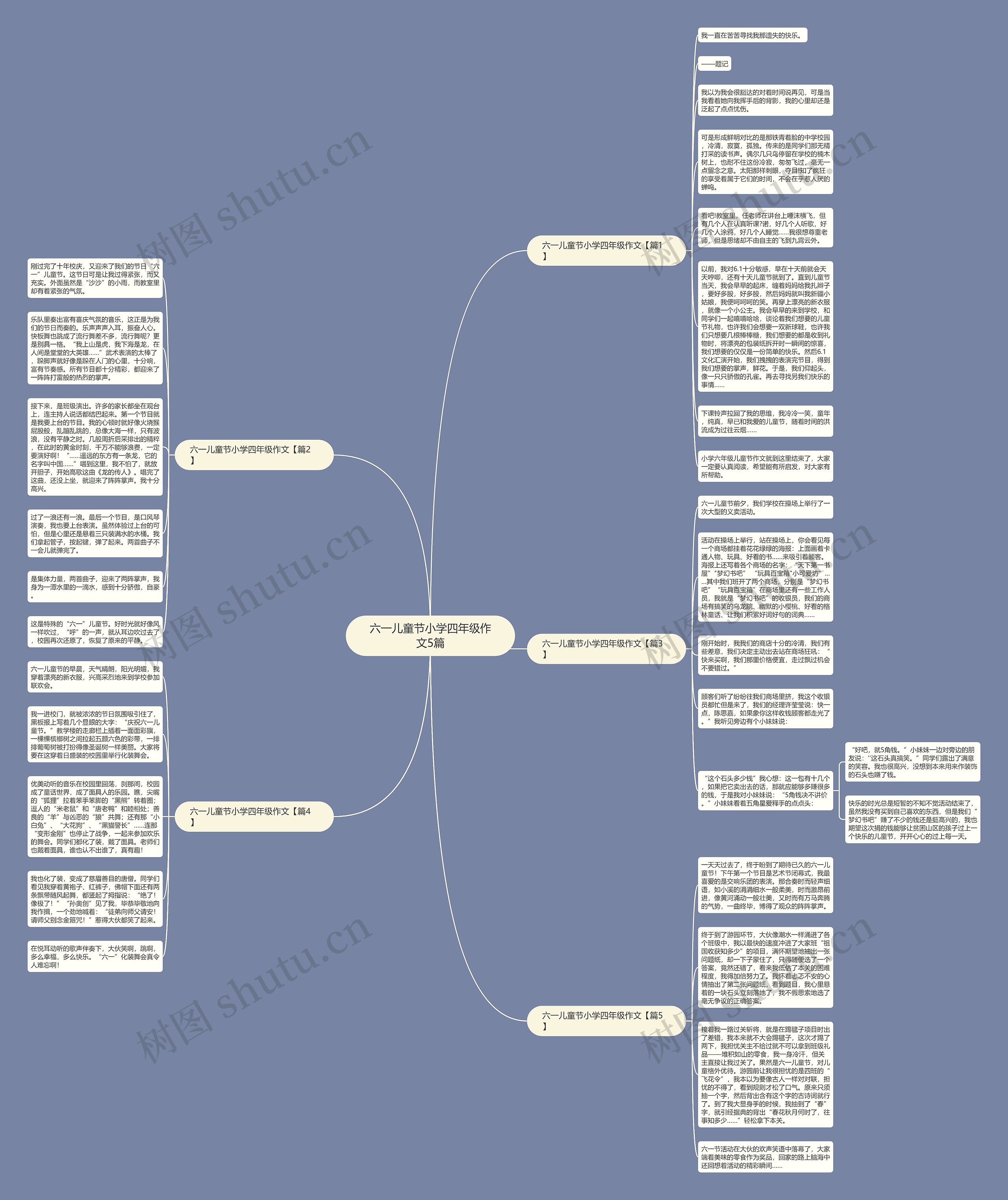 六一儿童节小学四年级作文5篇思维导图