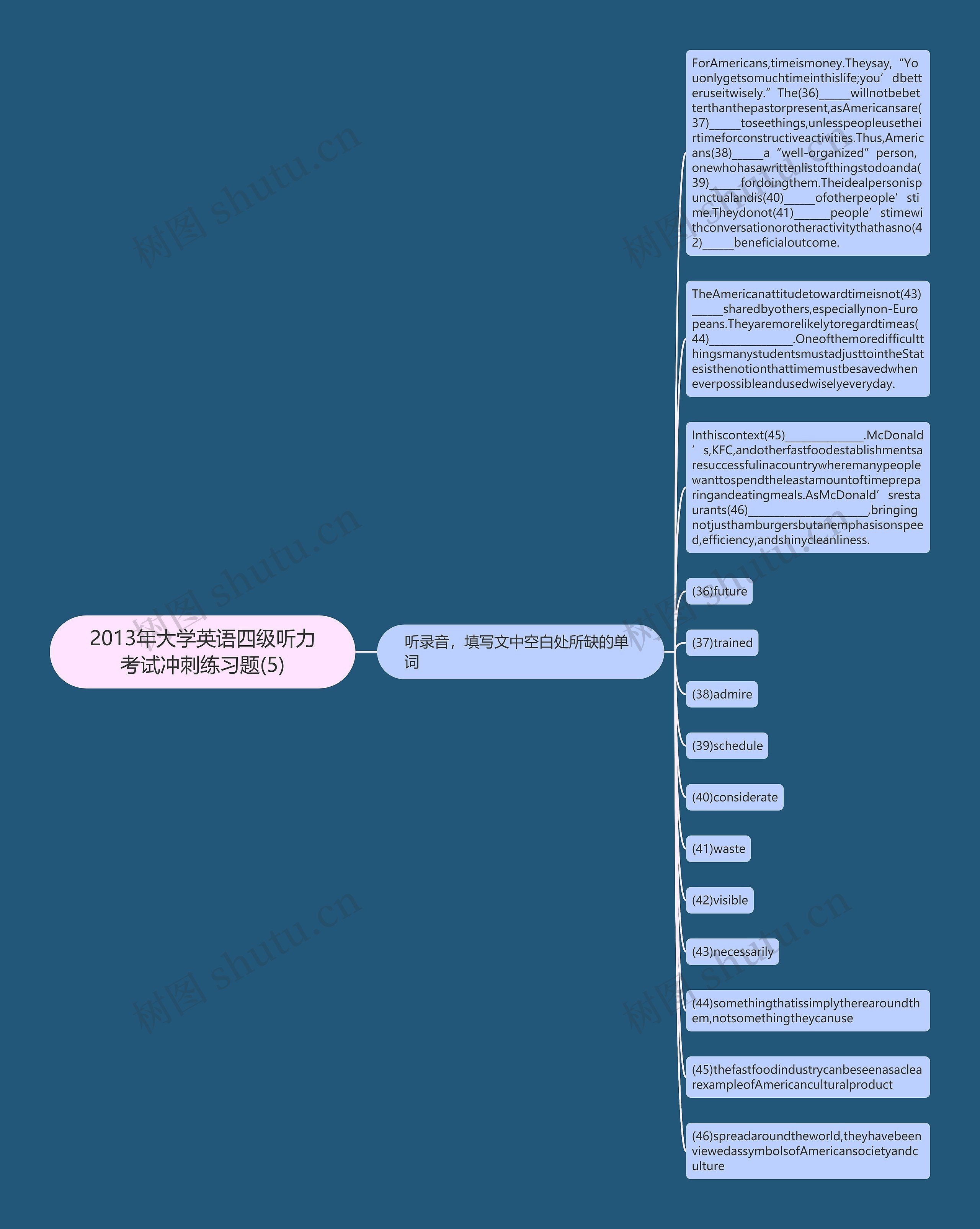 2013年大学英语四级听力考试冲刺练习题(5)思维导图