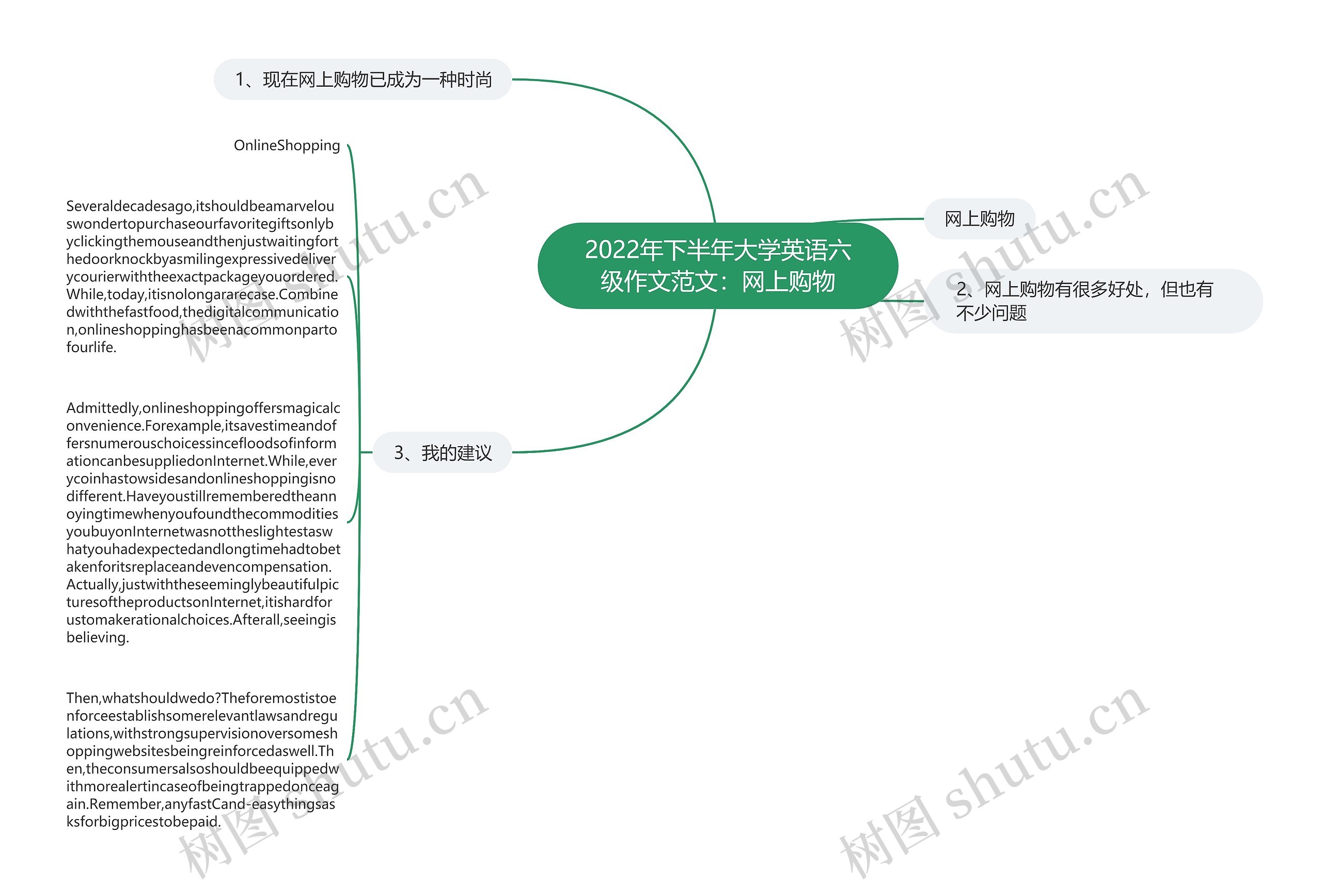 2022年下半年大学英语六级作文范文：网上购物