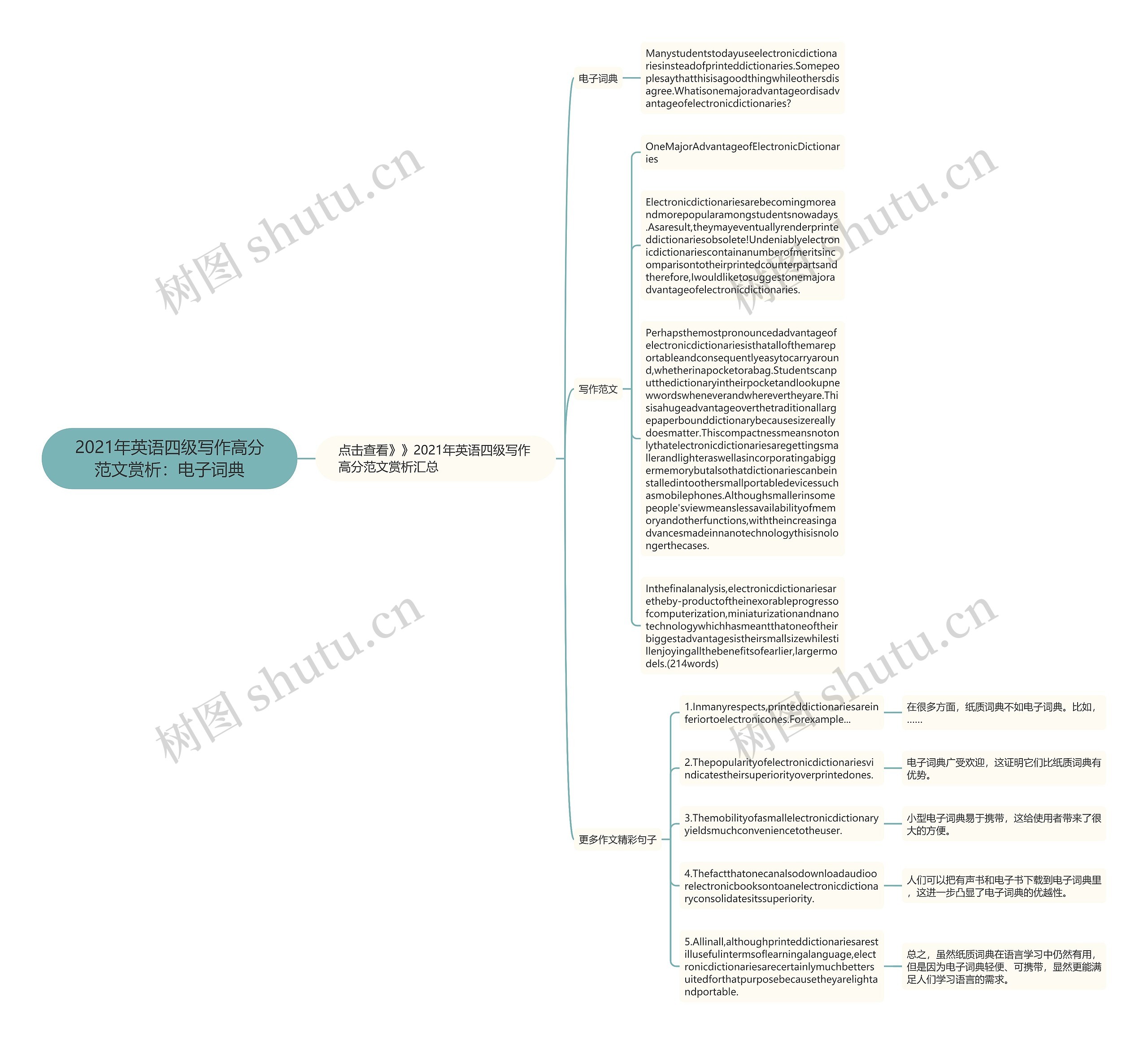 2021年英语四级写作高分范文赏析：电子词典思维导图