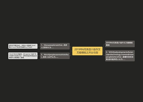 2019年6月英语六级作文万能模板之开头句型