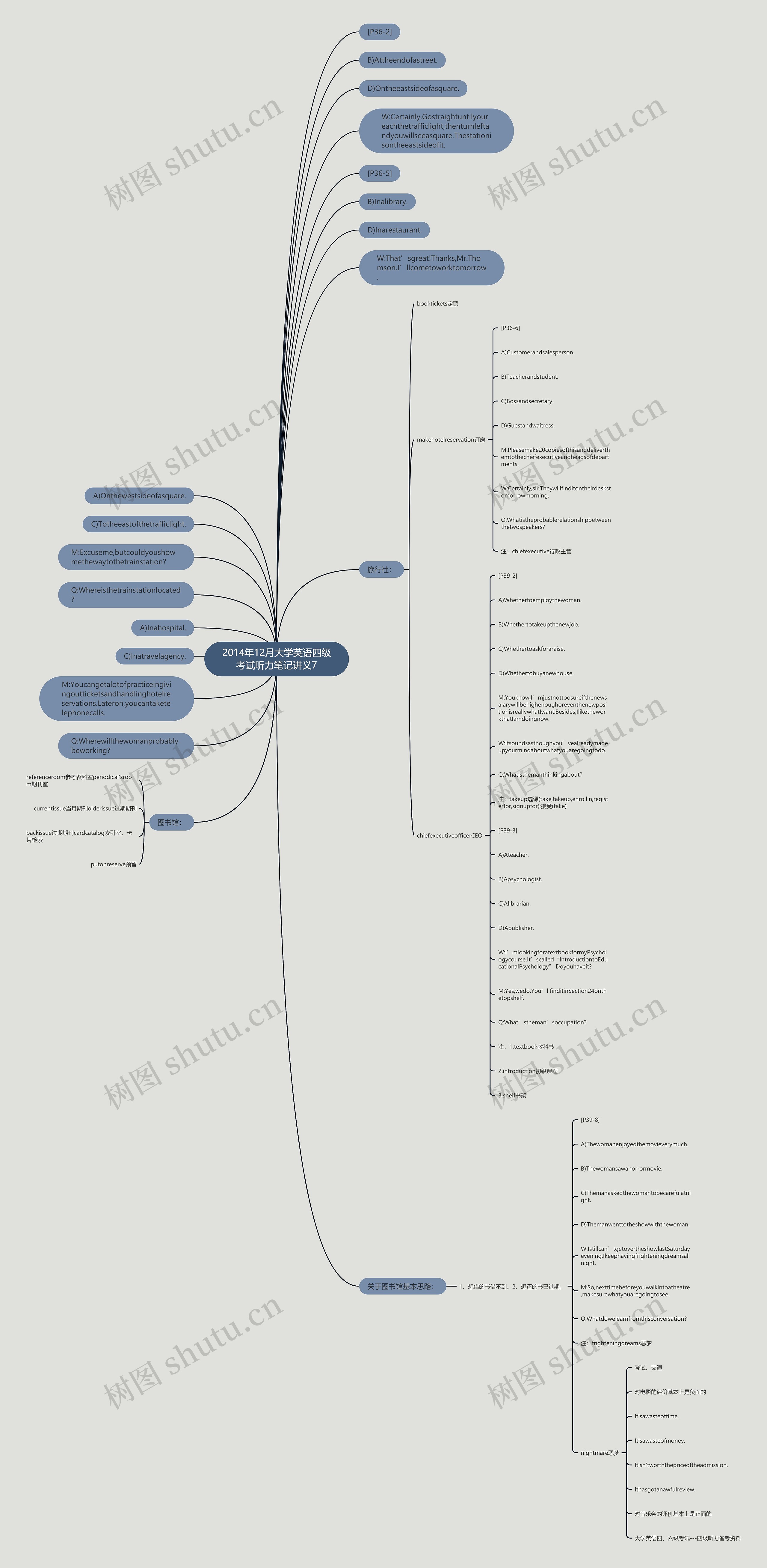 2014年12月大学英语四级考试听力笔记讲义7 2014年12月大学英语四级考试听力笔记讲义7