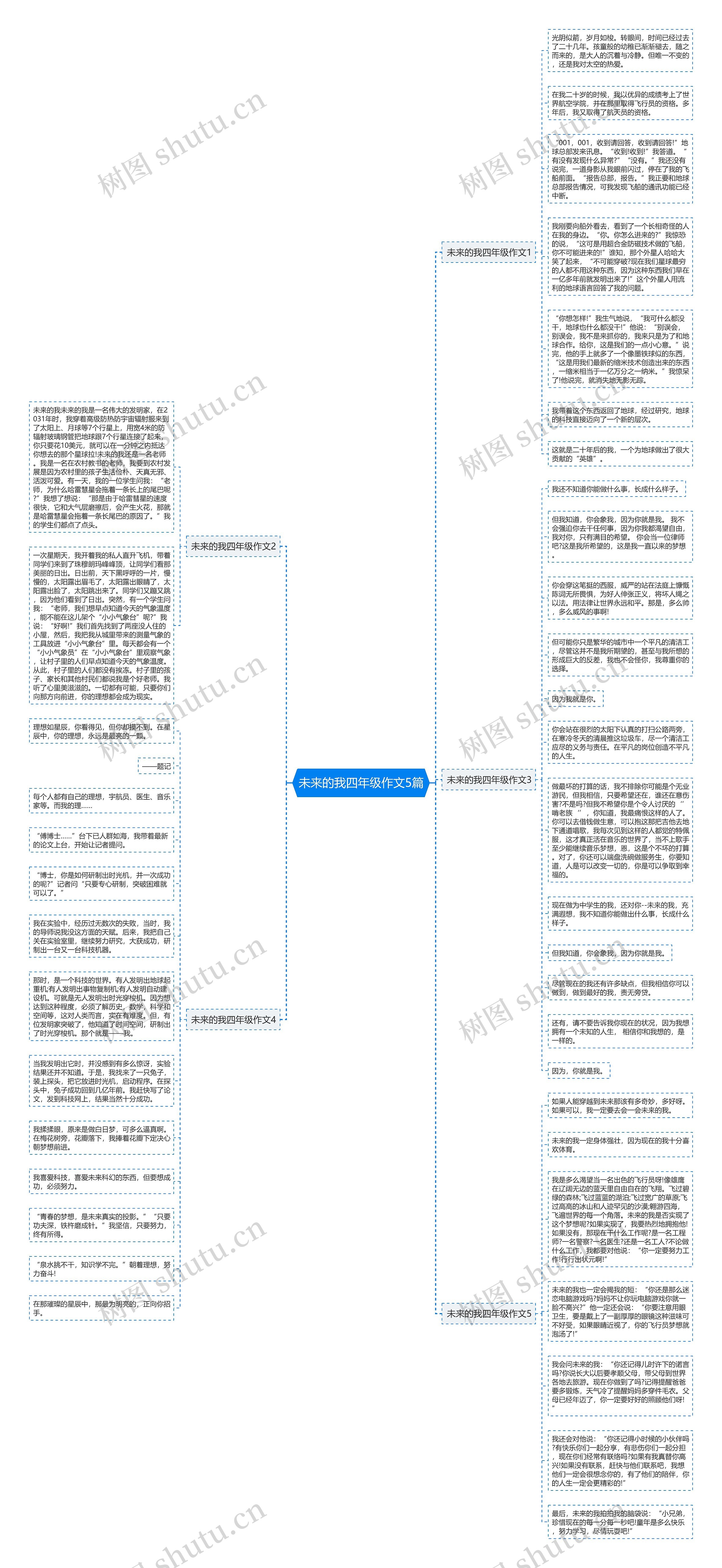 未来的我四年级作文5篇思维导图