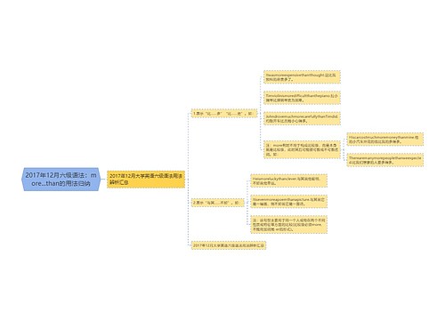 2017年12月六级语法：more...than的用法归纳