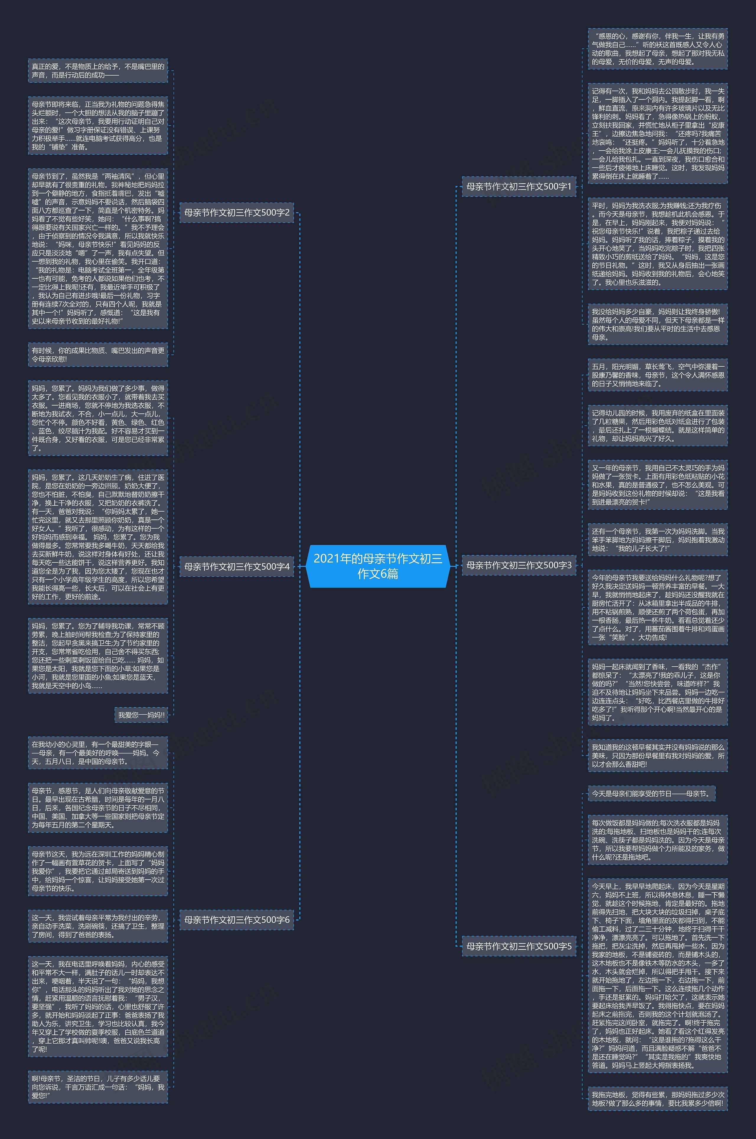 2021年的母亲节作文初三作文6篇思维导图