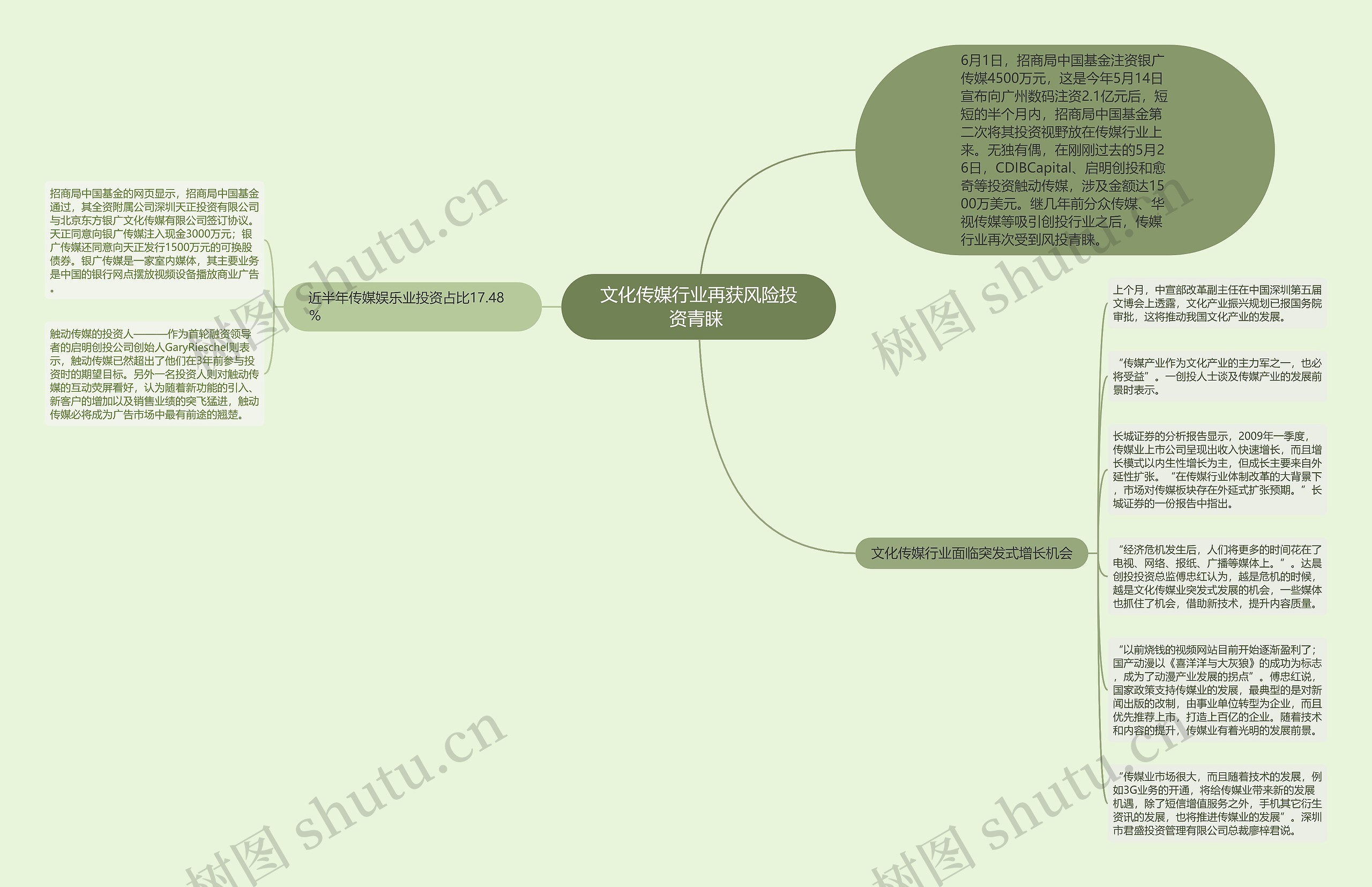 文化传媒行业再获风险投资青睐 文化传媒行业再获风险投资青睐