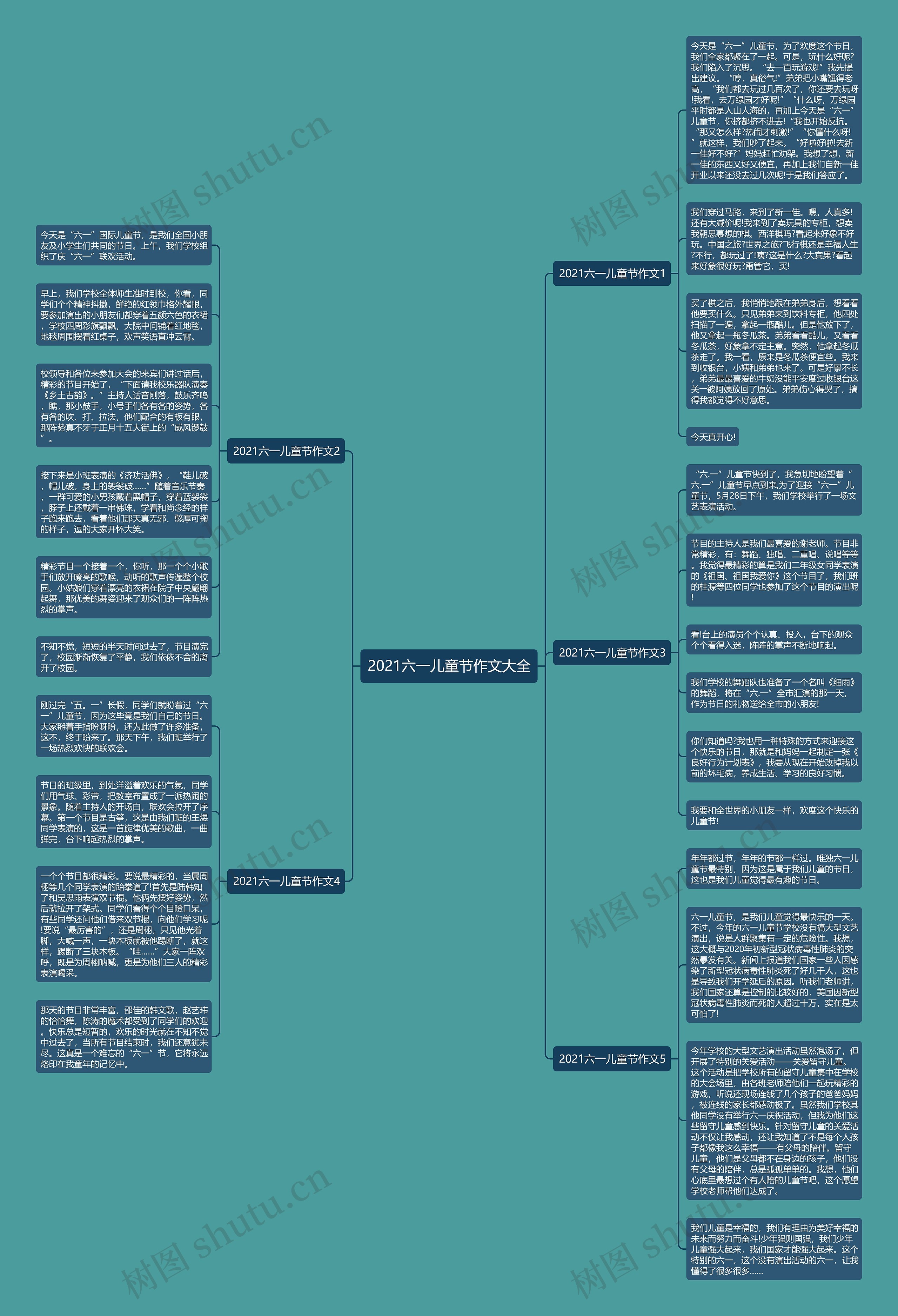 2021六一儿童节作文大全思维导图