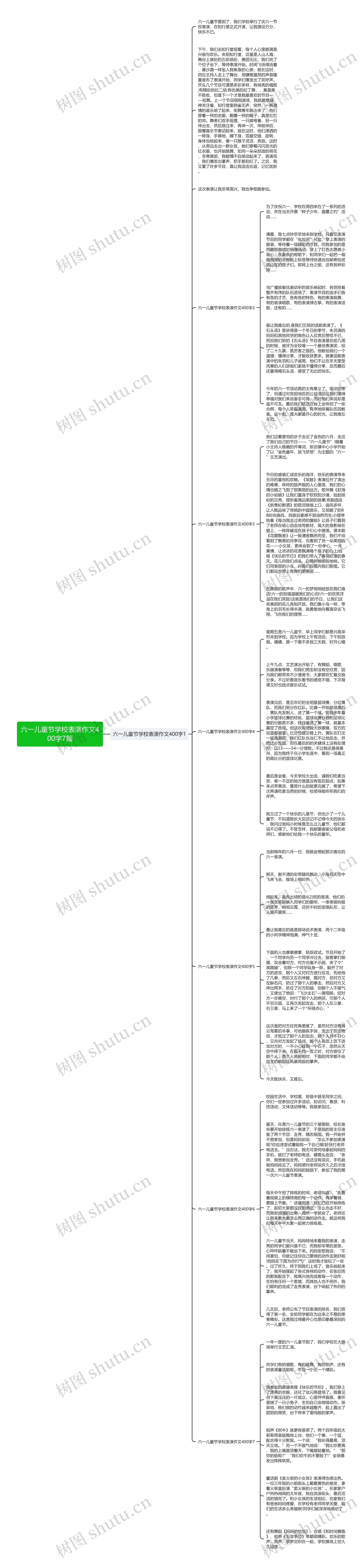 六一儿童节学校表演作文400字7篇思维导图