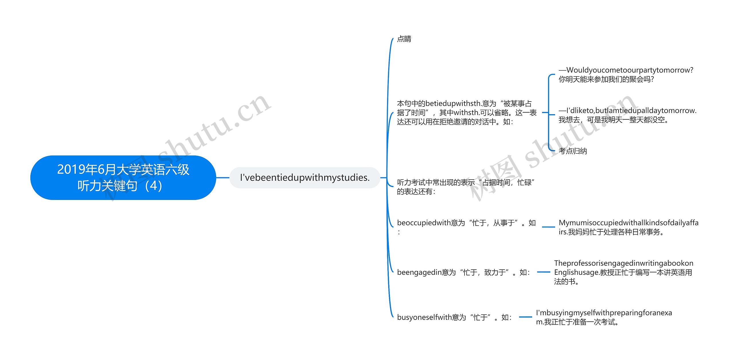 2019年6月大学英语六级听力关键句（4）