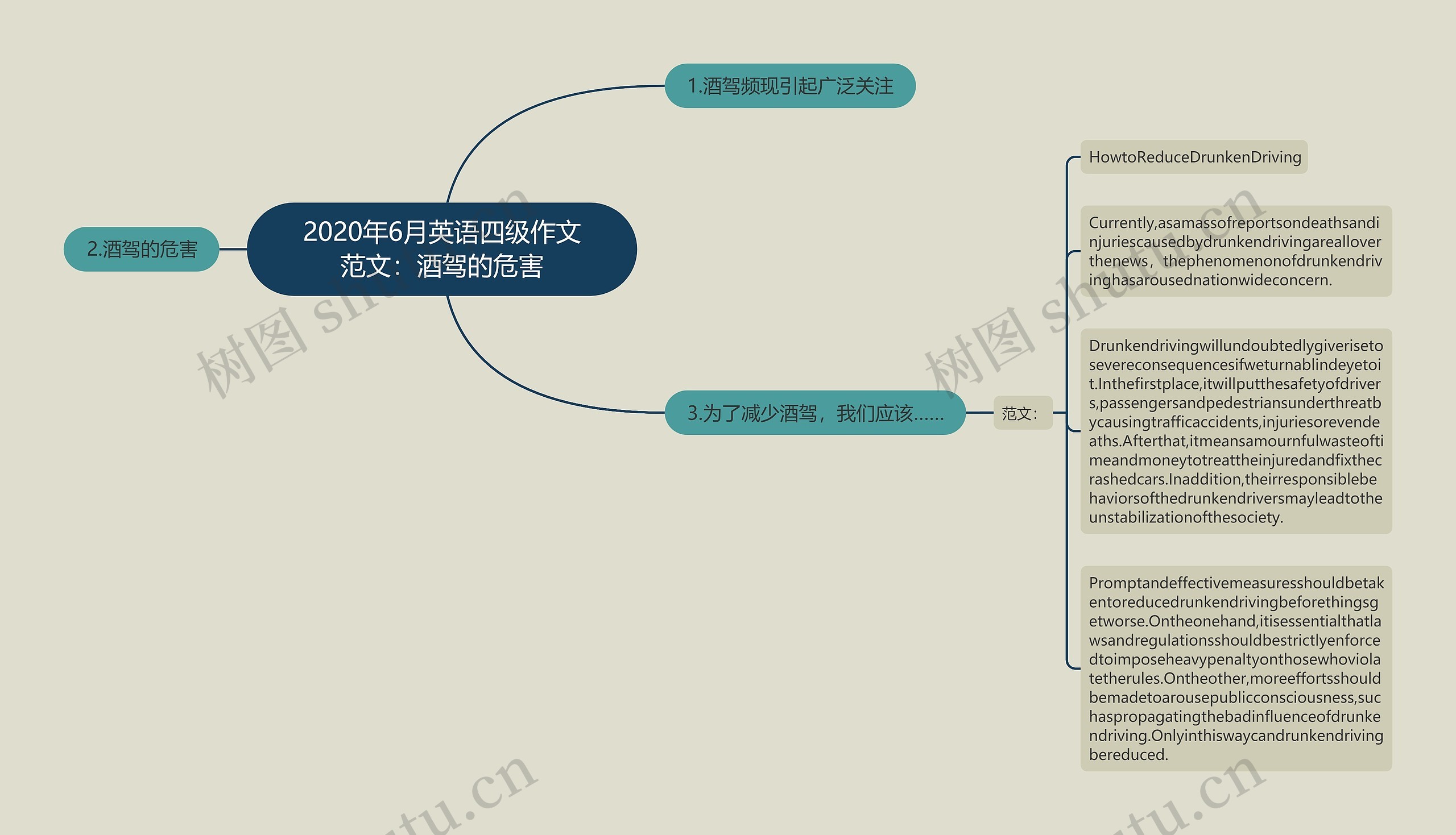 2020年6月英语四级作文范文：酒驾的危害