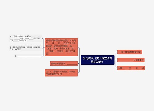 公司决议（关于成立清算组的决定）