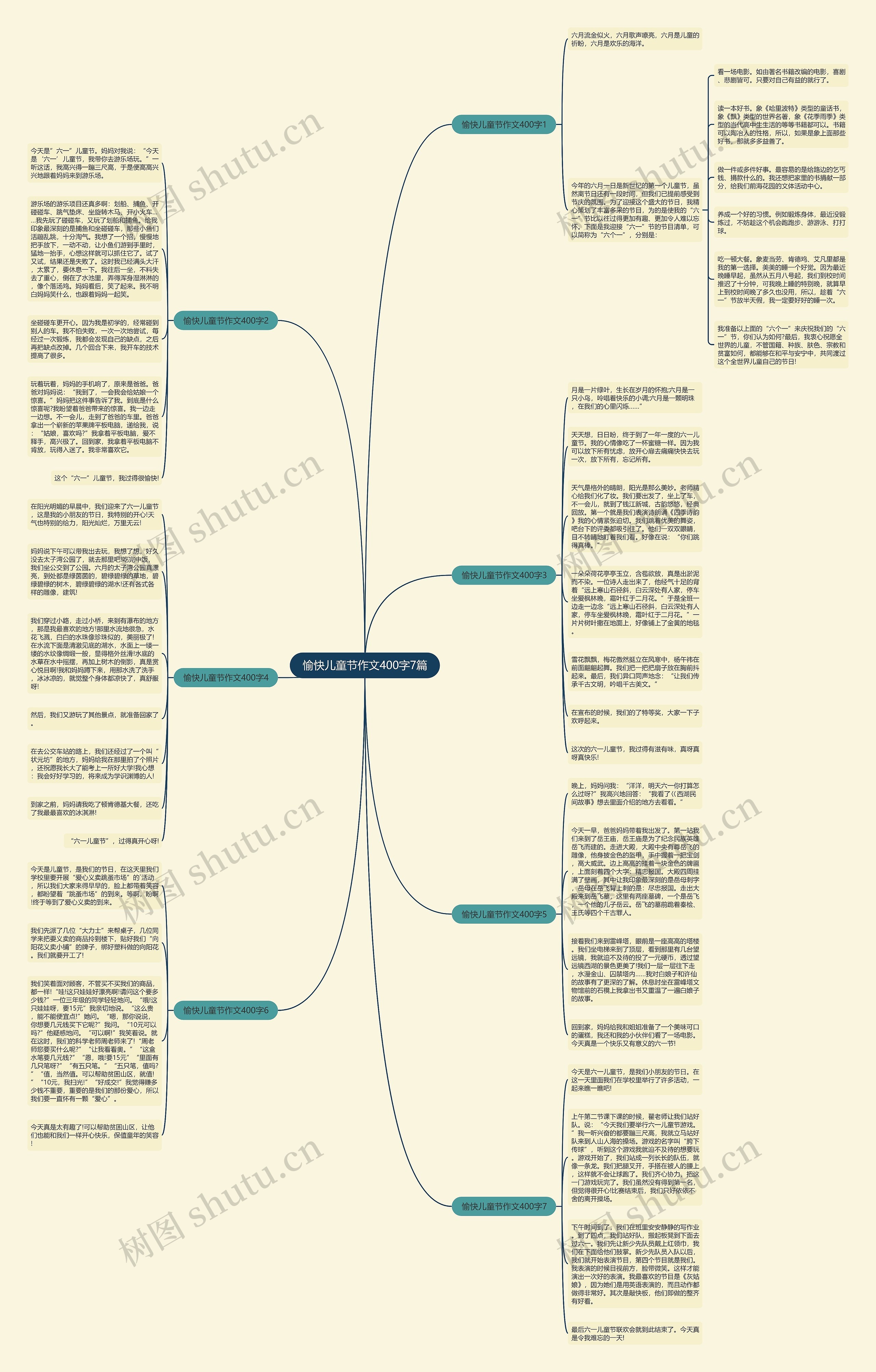 愉快儿童节作文400字7篇思维导图