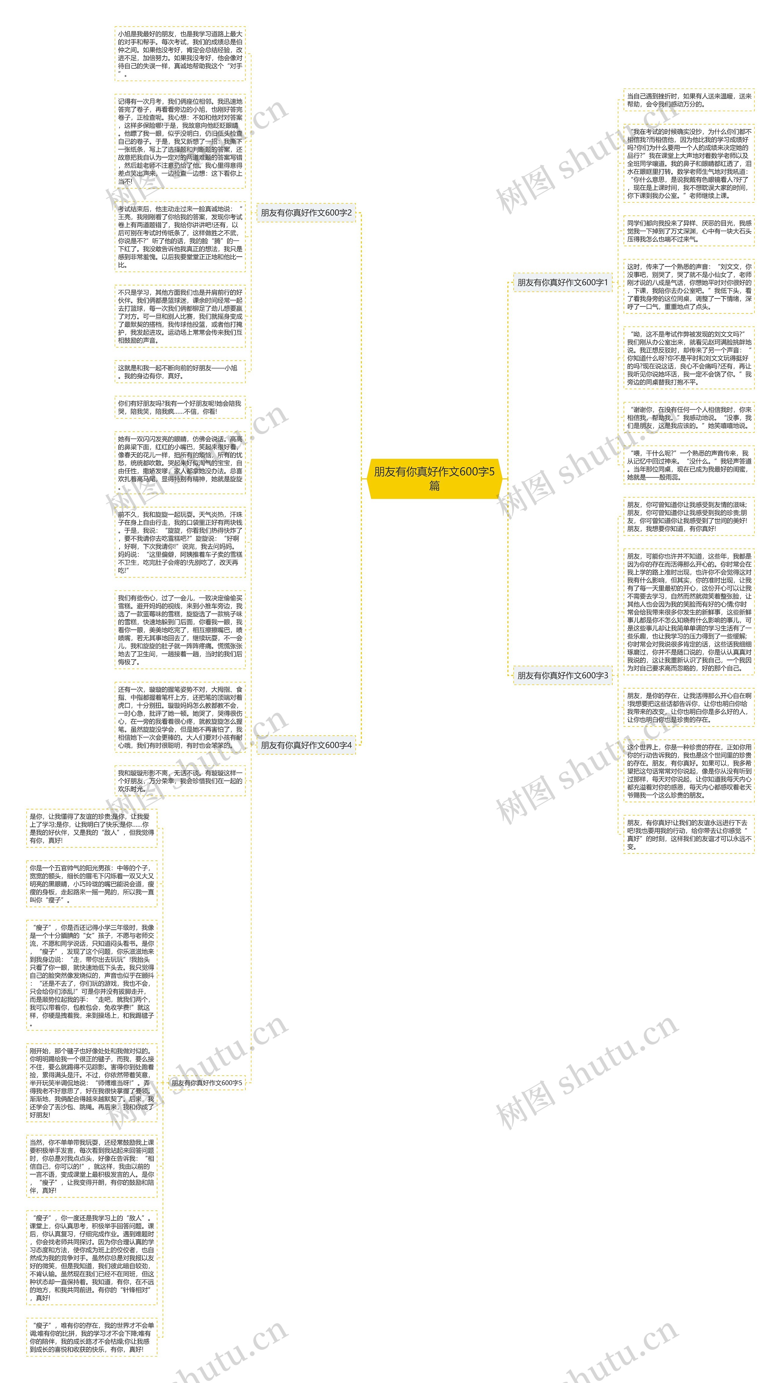 朋友有你真好作文600字5篇思维导图