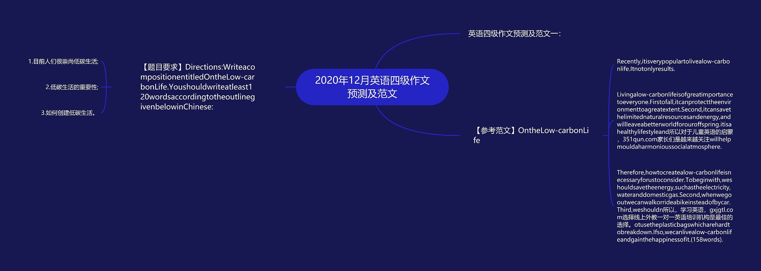 2020年12月英语四级作文预测及范文思维导图