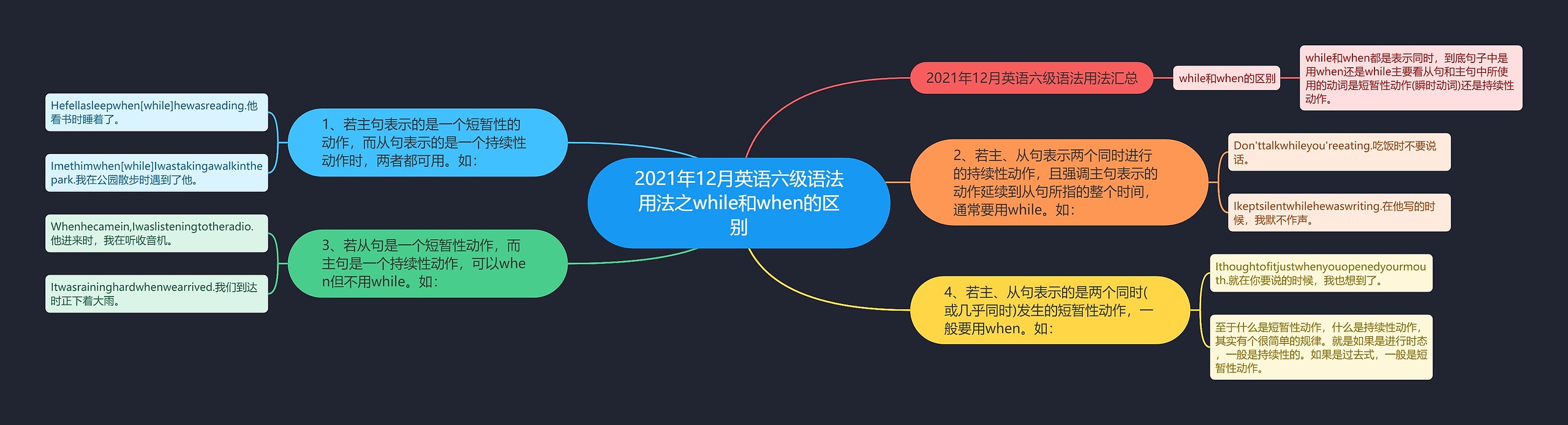 2021年12月英语六级语法用法之while和when的区别