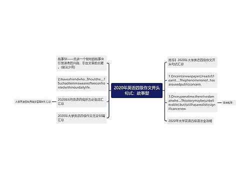 2020年英语四级作文开头句式：故事型