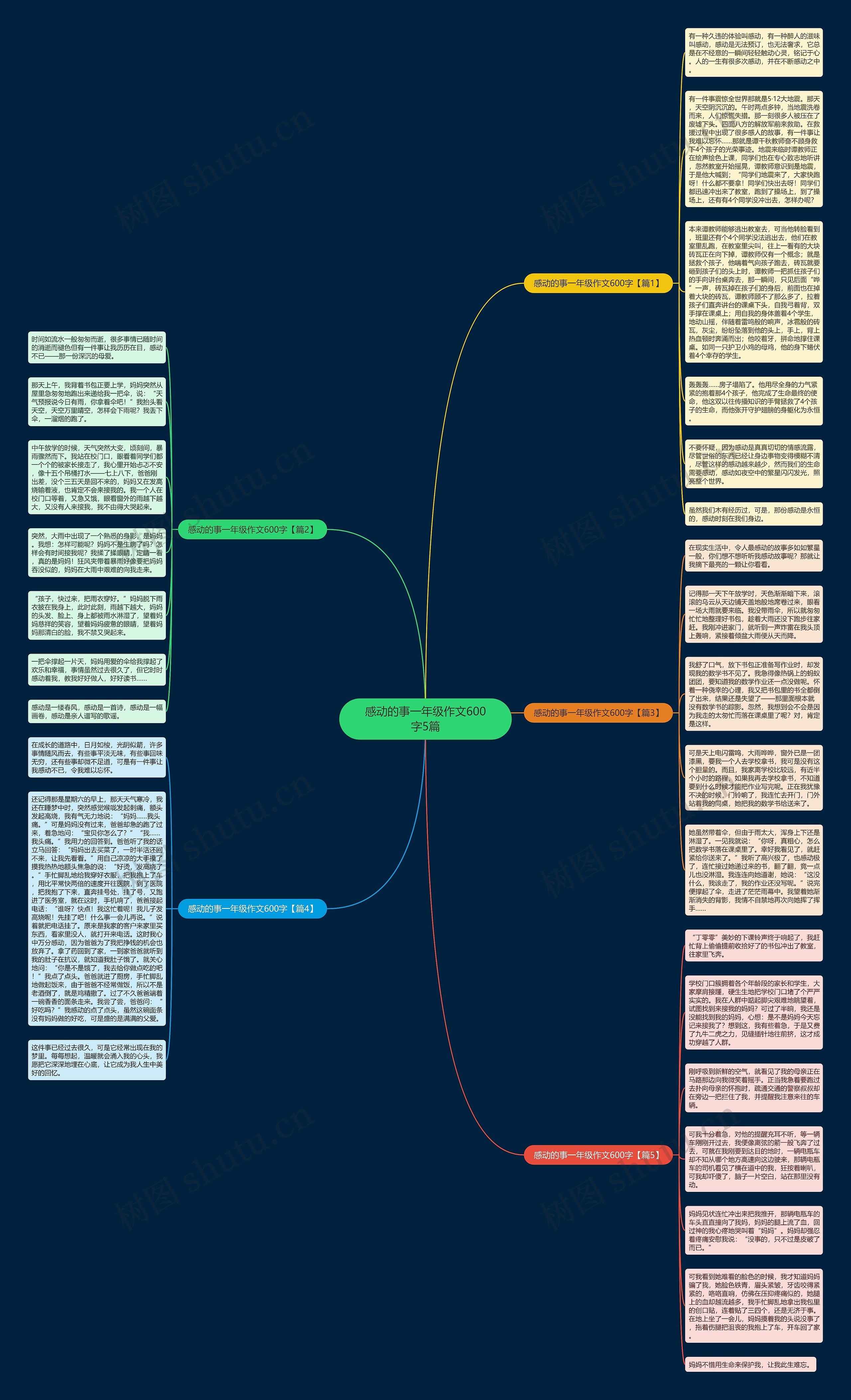 感动的事一年级作文600字5篇思维导图