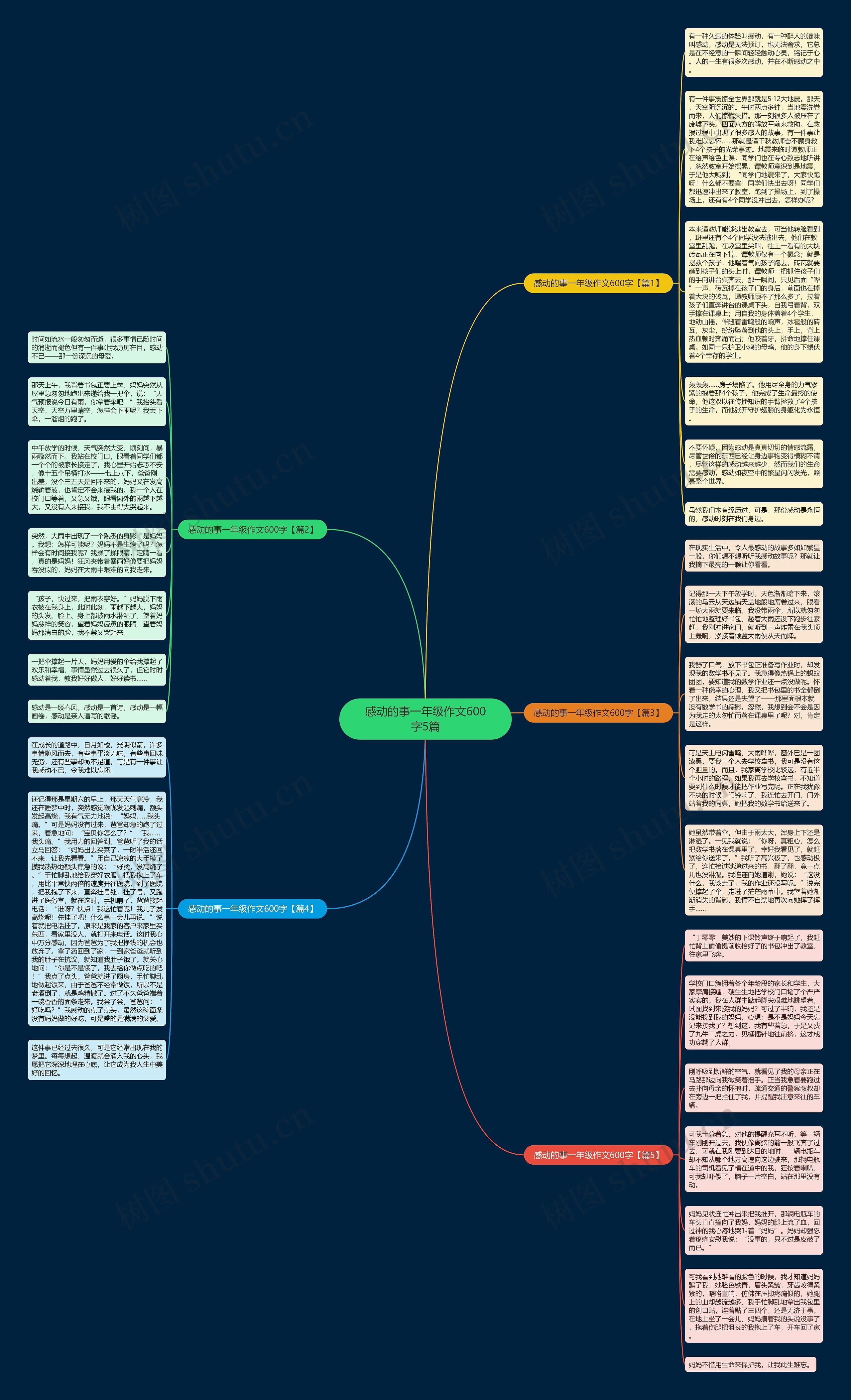 感动的事一年级作文600字5篇思维导图高清图 感动的事一年级作文600字5篇思维导图