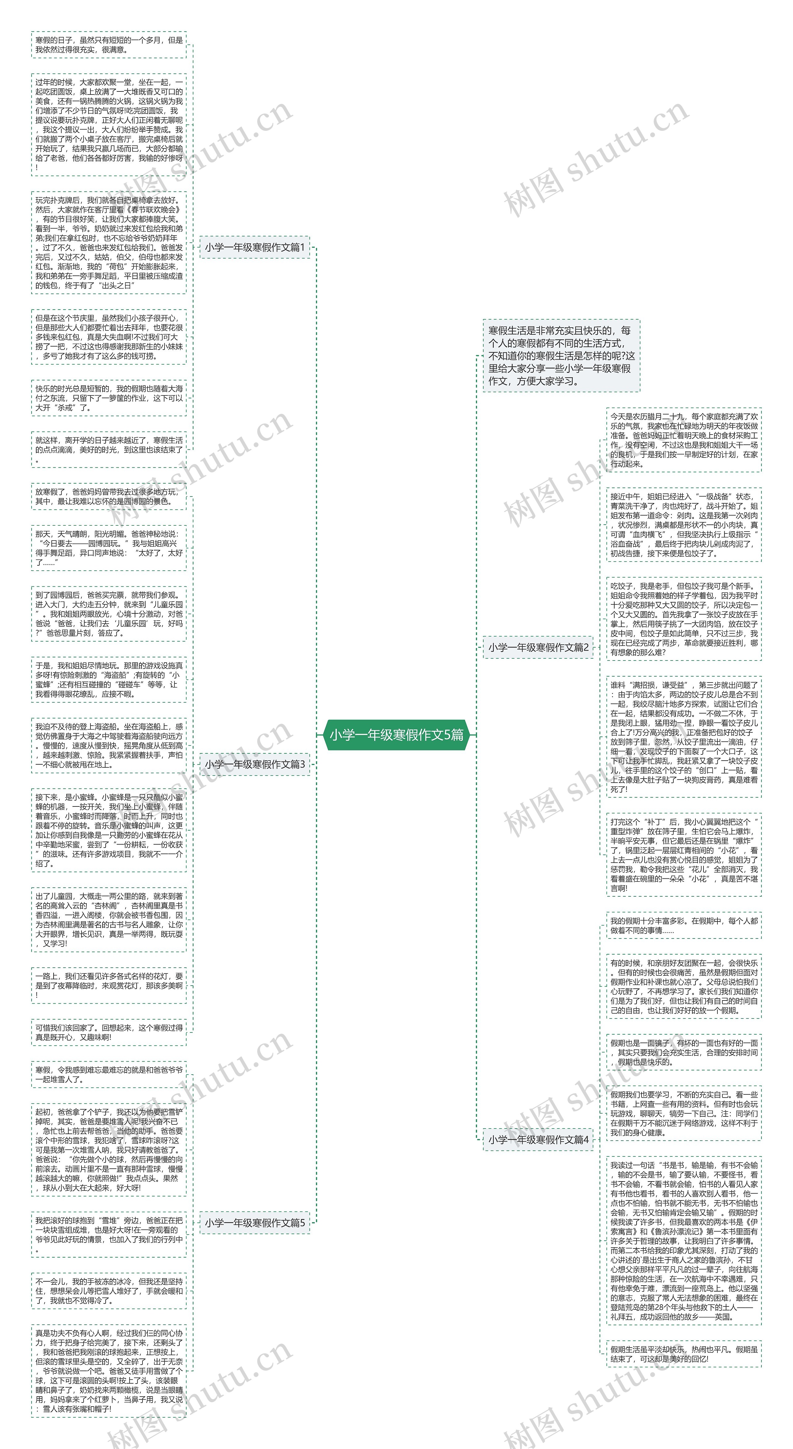 小学一年级寒假作文5篇思维导图