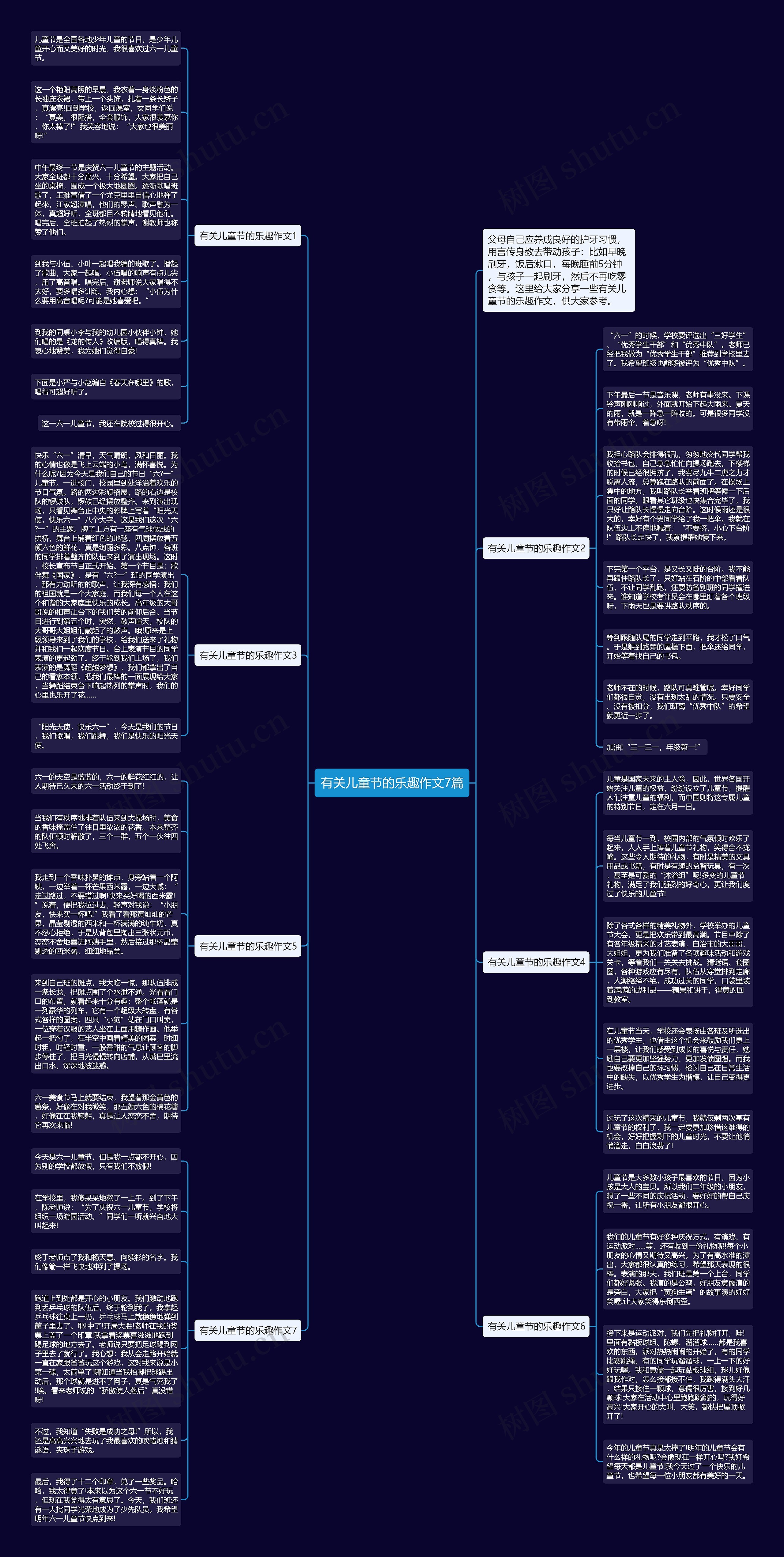 有关儿童节的乐趣作文7篇思维导图