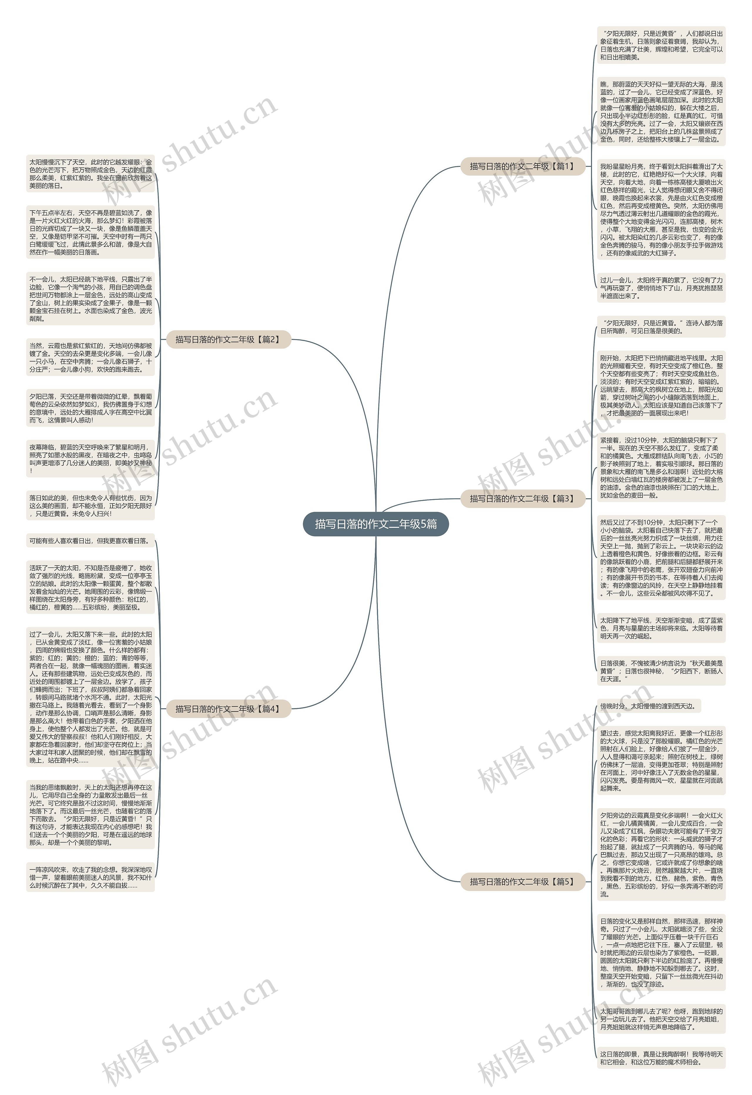 描写日落的作文二年级5篇思维导图